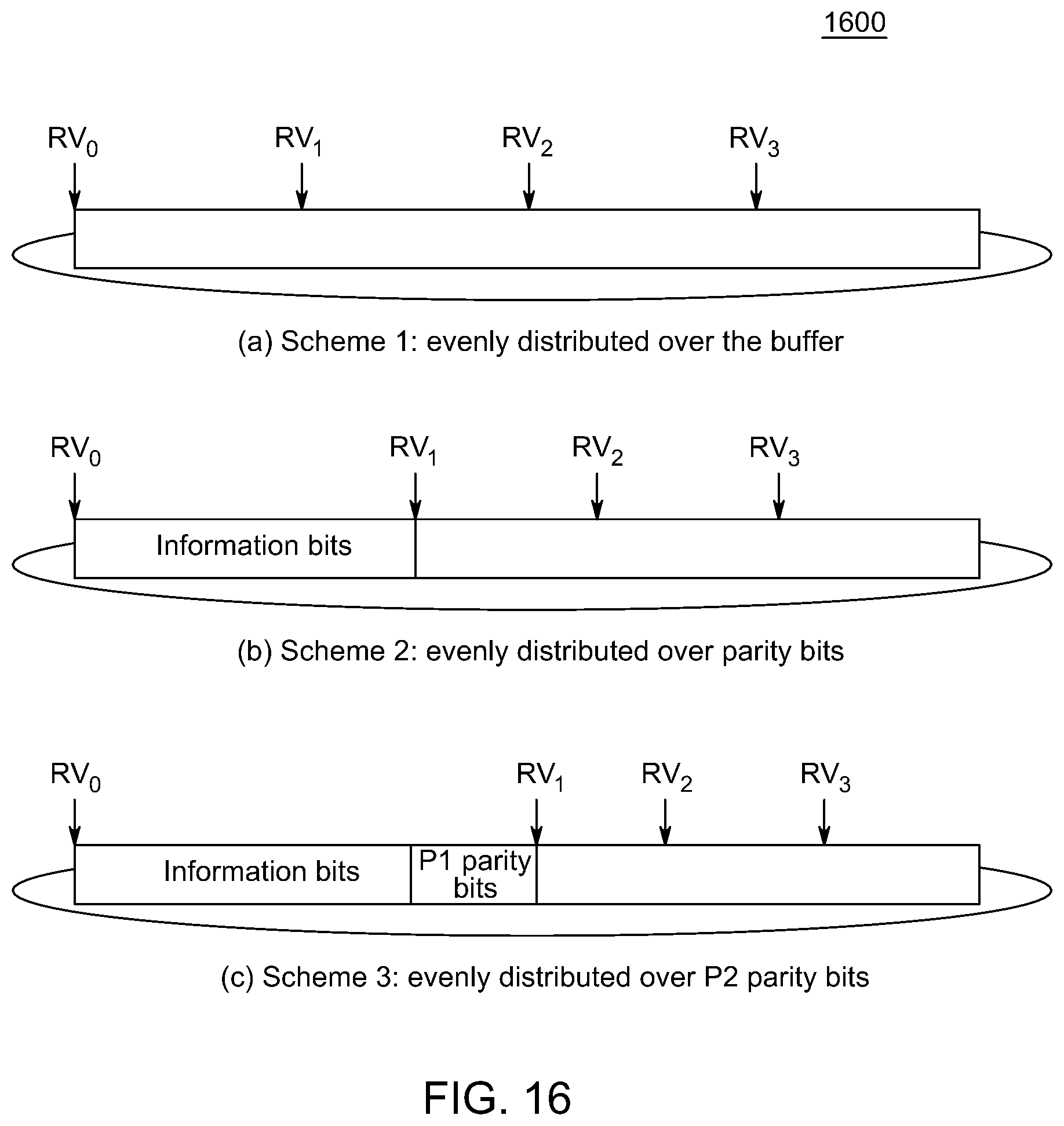 Patent US12401380 Figure 18 – Method and apparatus for low-density parity-check (LDPC) coding