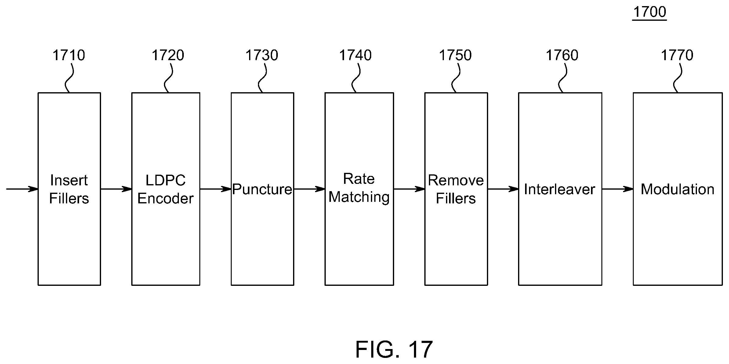 Patent US12401380 Figure 19 – Method and apparatus for low-density parity-check (LDPC) coding