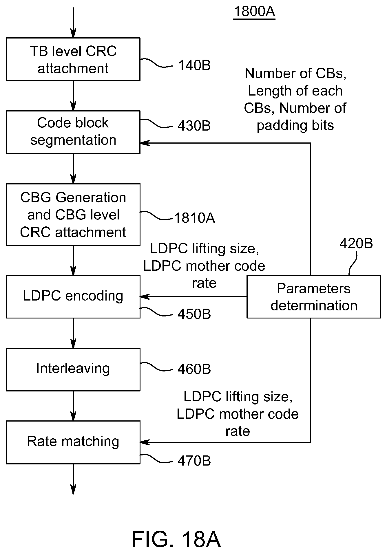 Patent US12401380 Figure 20 – Method and apparatus for low-density parity-check (LDPC) coding