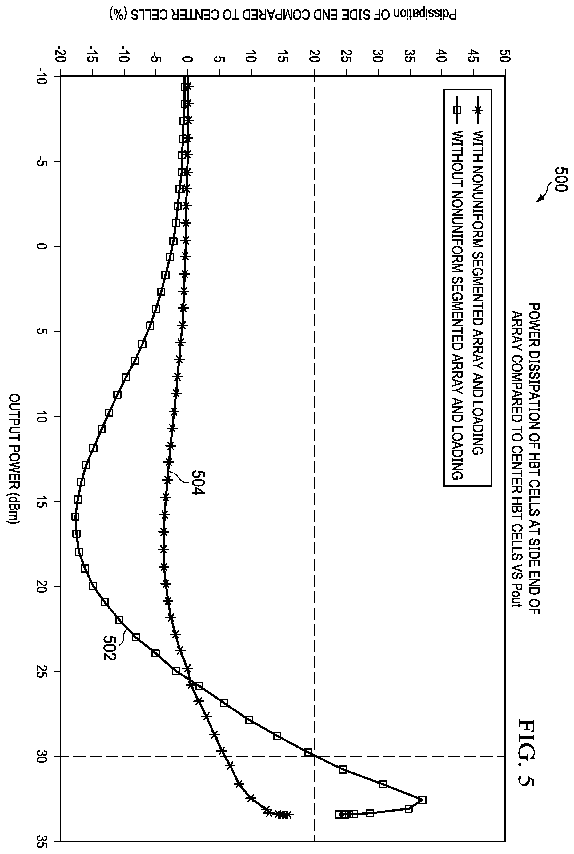 Patent US12401381 Figure 5 – Output array for RF performance improvement
