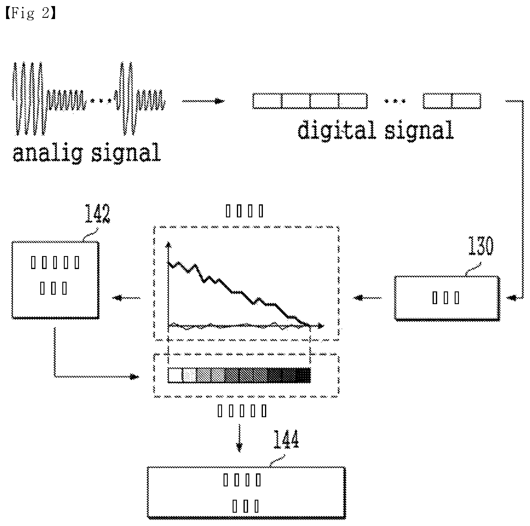 Patent US12401388 Figure 2 – Spectrum sensing apparatus and the operation method
