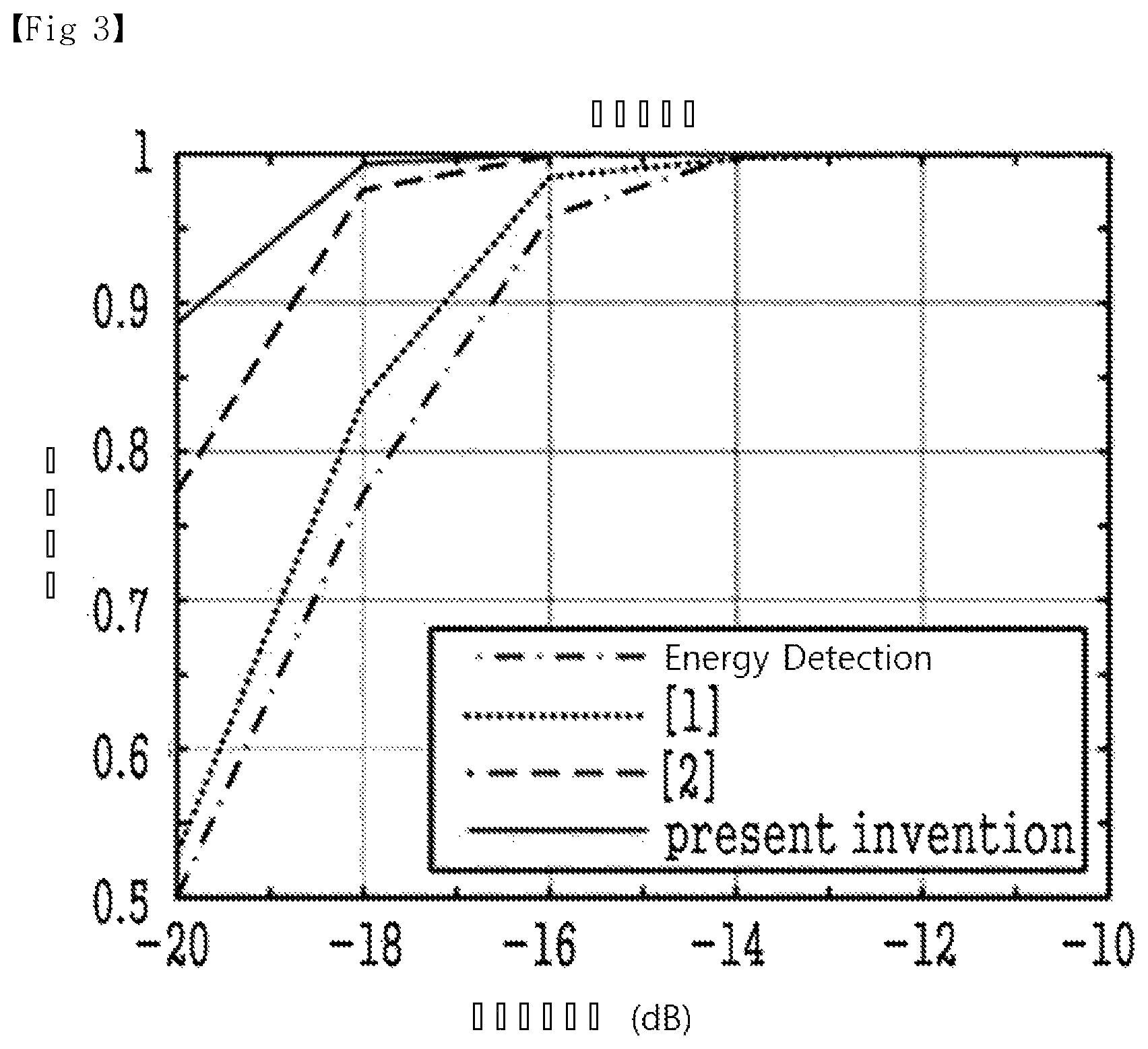 Patent US12401388 Figure 3 – Spectrum sensing apparatus and the operation method
