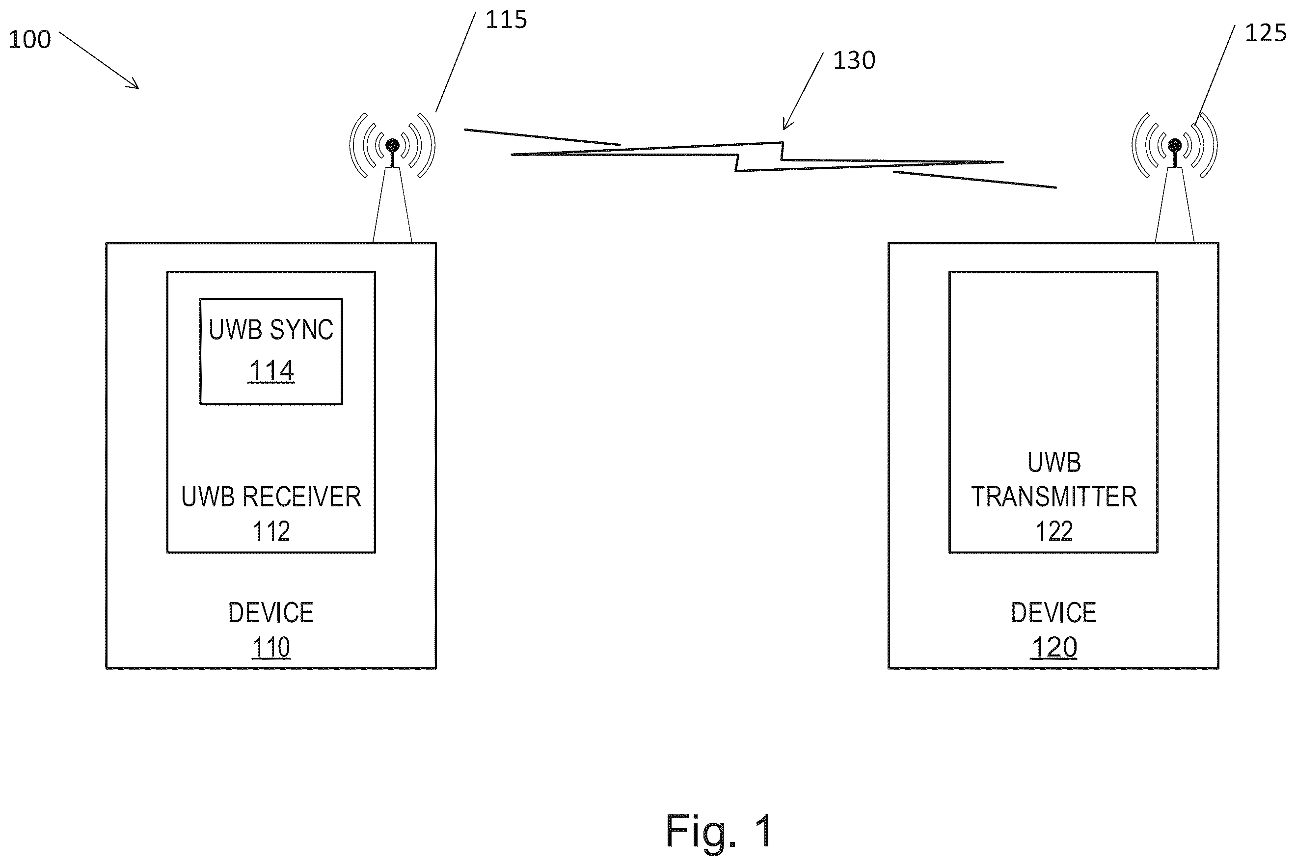 Patent US12401391 Figure 1 – System and method for sub-nyquist synchronization to a received signal in an impluse radio ultra-wide band reveiver