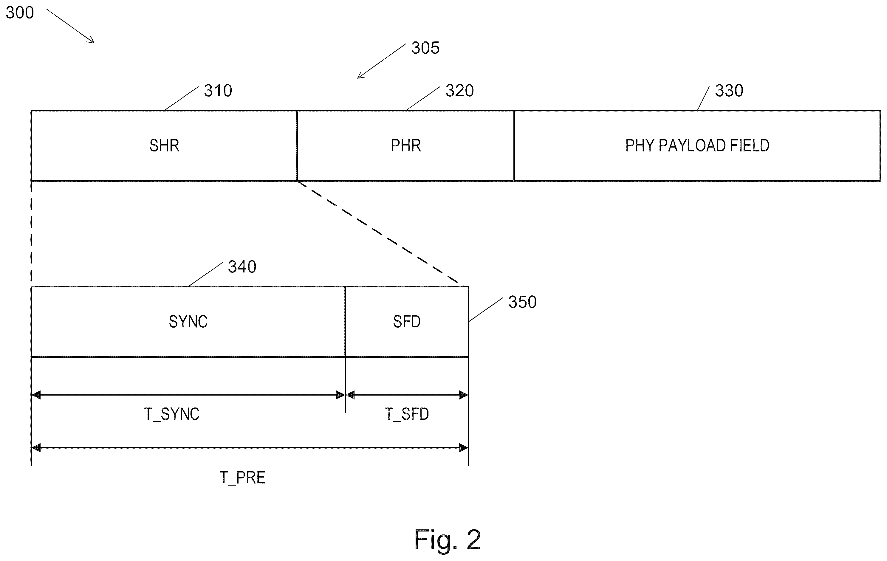 Patent US12401391 Figure 2 – System and method for sub-nyquist synchronization to a received signal in an impluse radio ultra-wide band reveiver