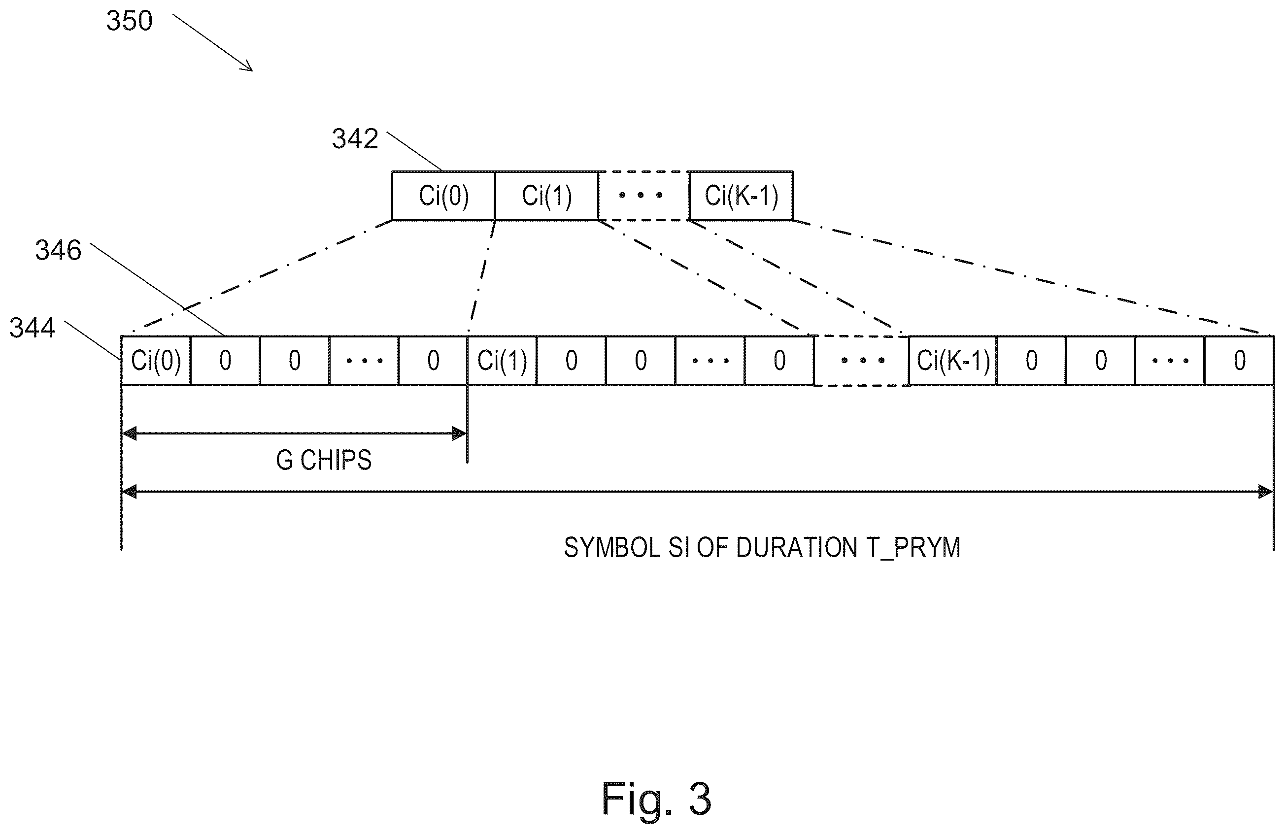Patent US12401391 Figure 3 – System and method for sub-nyquist synchronization to a received signal in an impluse radio ultra-wide band reveiver