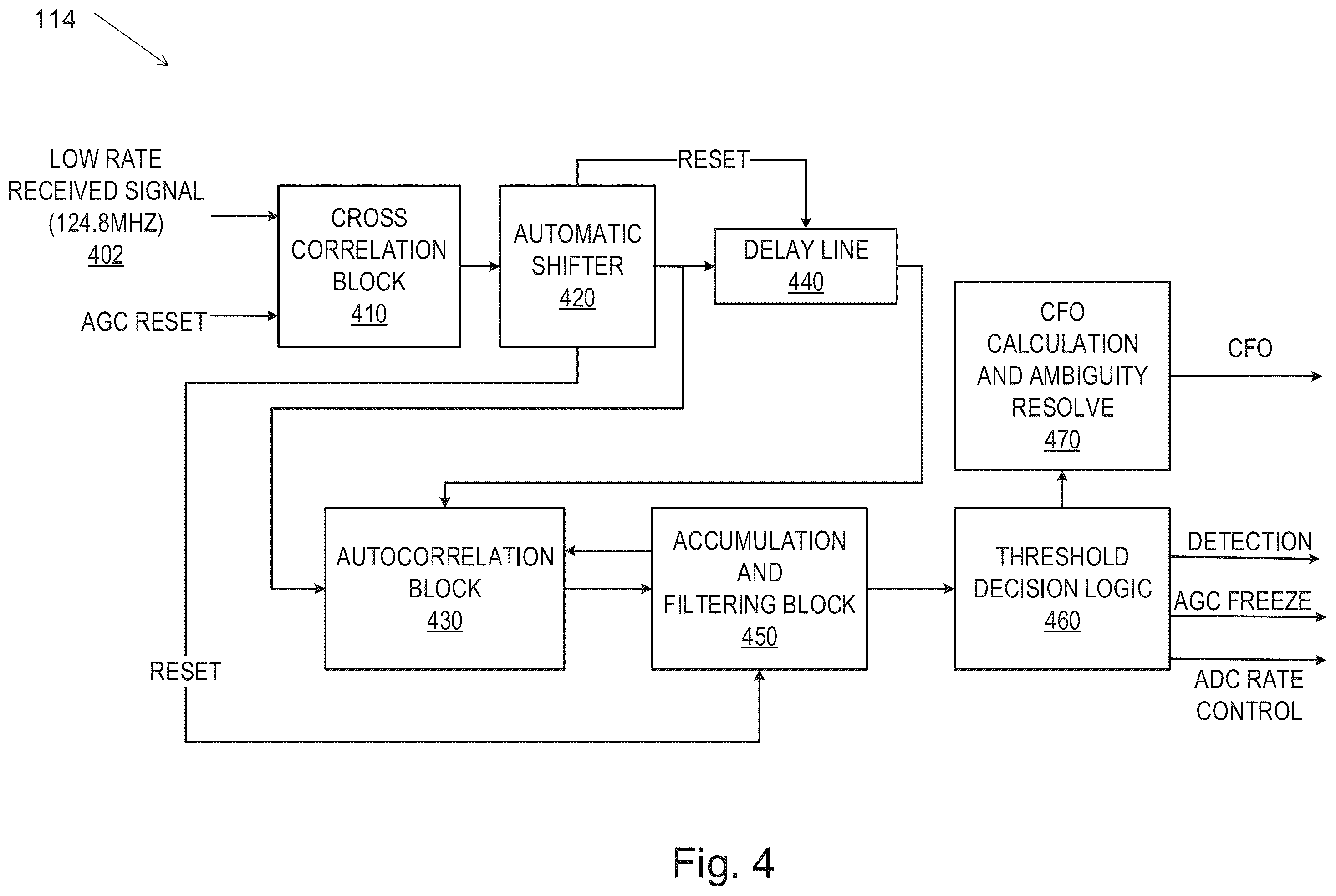 Patent US12401391 Figure 4 – System and method for sub-nyquist synchronization to a received signal in an impluse radio ultra-wide band reveiver