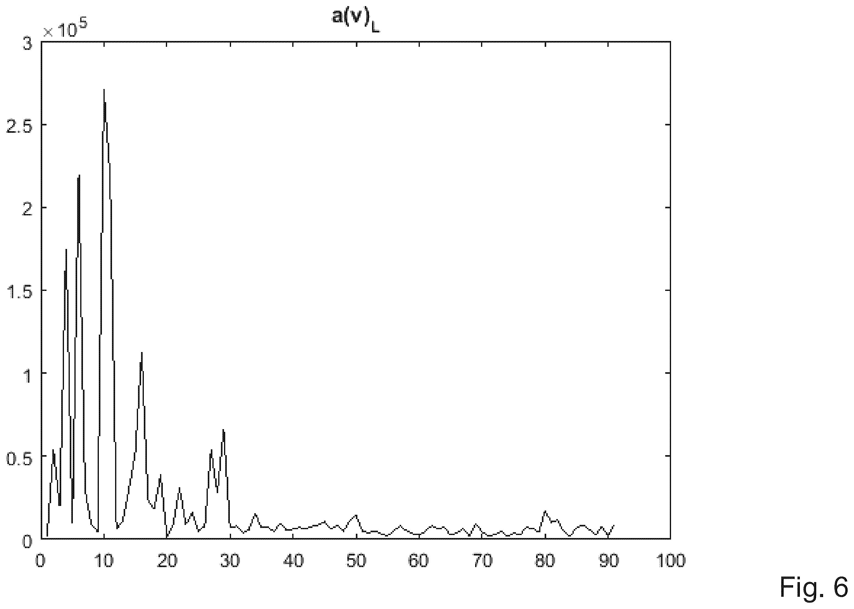 Patent US12401391 Figure 6 – System and method for sub-nyquist synchronization to a received signal in an impluse radio ultra-wide band reveiver