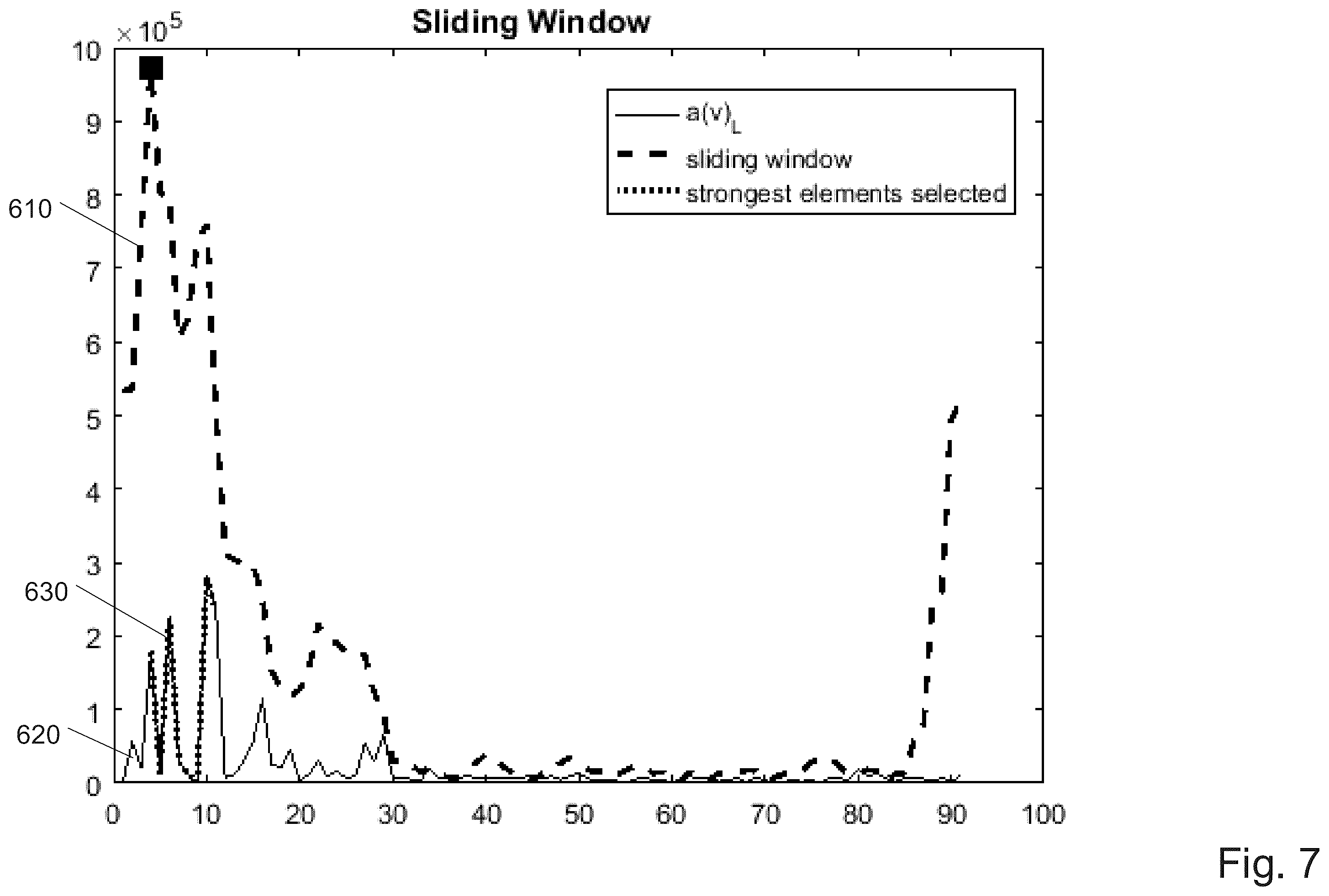 Patent US12401391 Figure 7 – System and method for sub-nyquist synchronization to a received signal in an impluse radio ultra-wide band reveiver