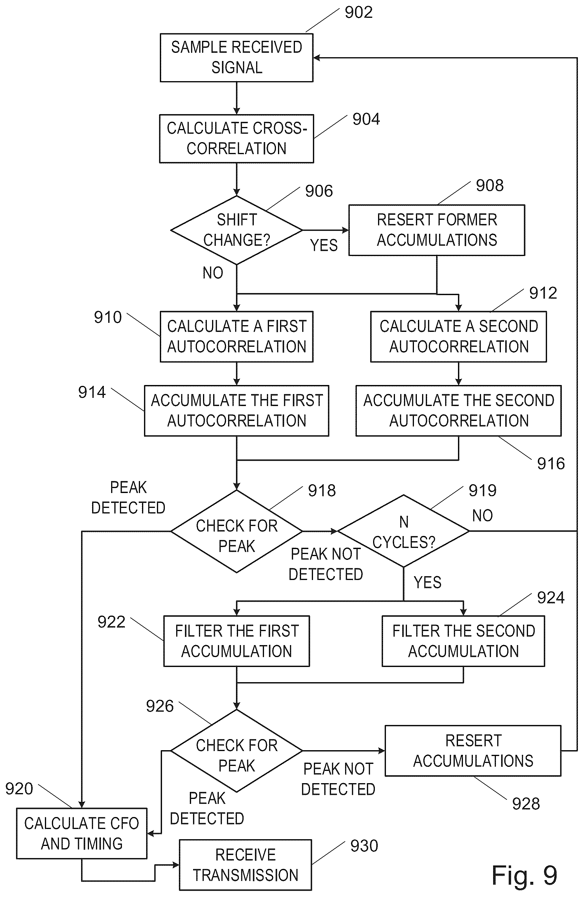 Patent US12401391 Figure 9 – System and method for sub-nyquist synchronization to a received signal in an impluse radio ultra-wide band reveiver
