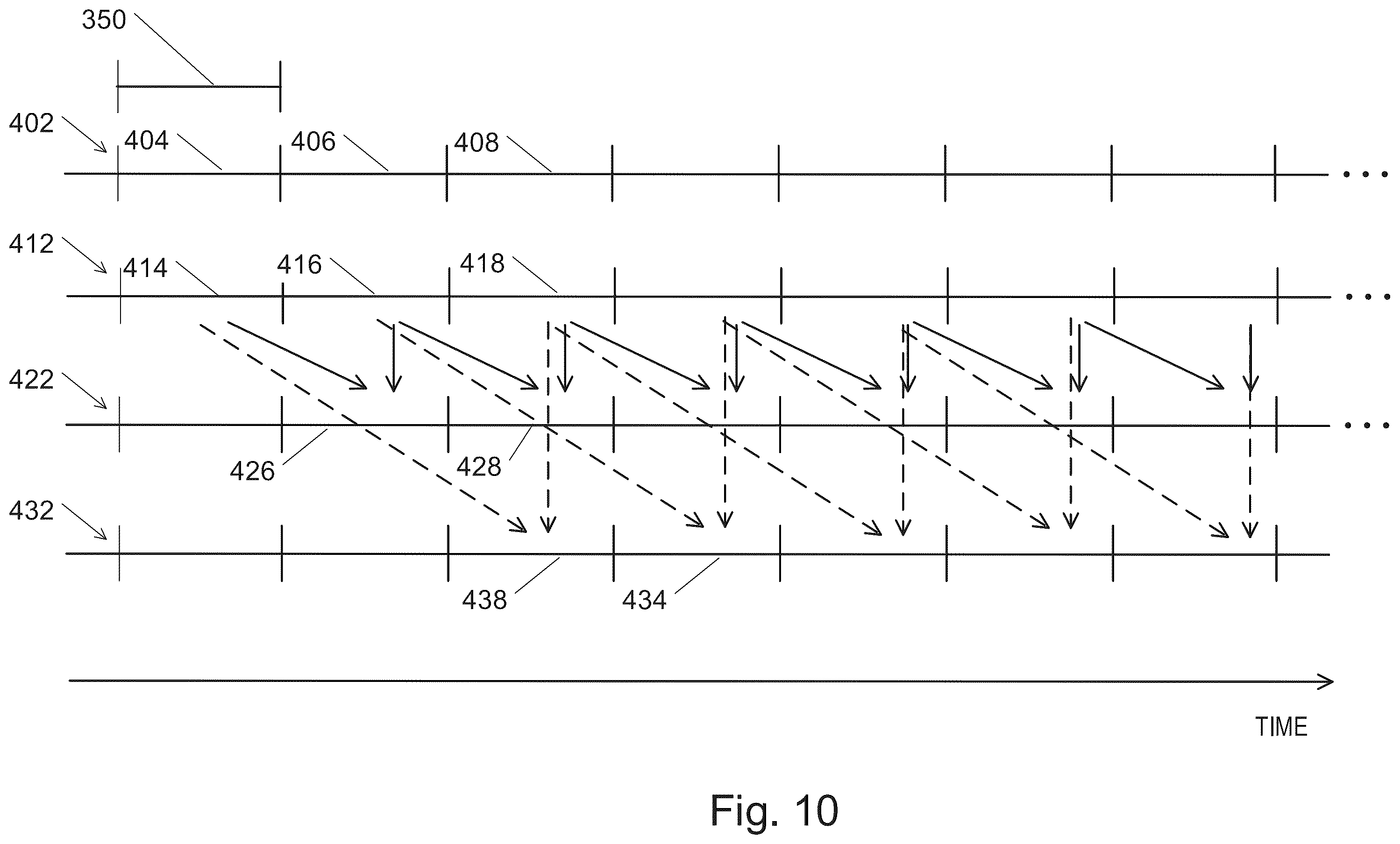 Patent US12401391 Figure 10 – System and method for sub-nyquist synchronization to a received signal in an impluse radio ultra-wide band reveiver