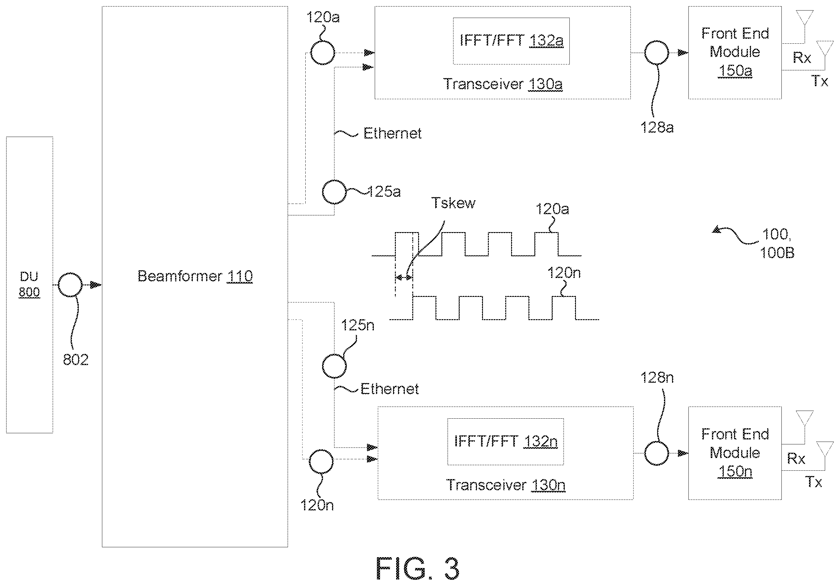 Patent US12401397 Figure 3 – Data transfer interface for in-phase and quadrature (I/Q) data