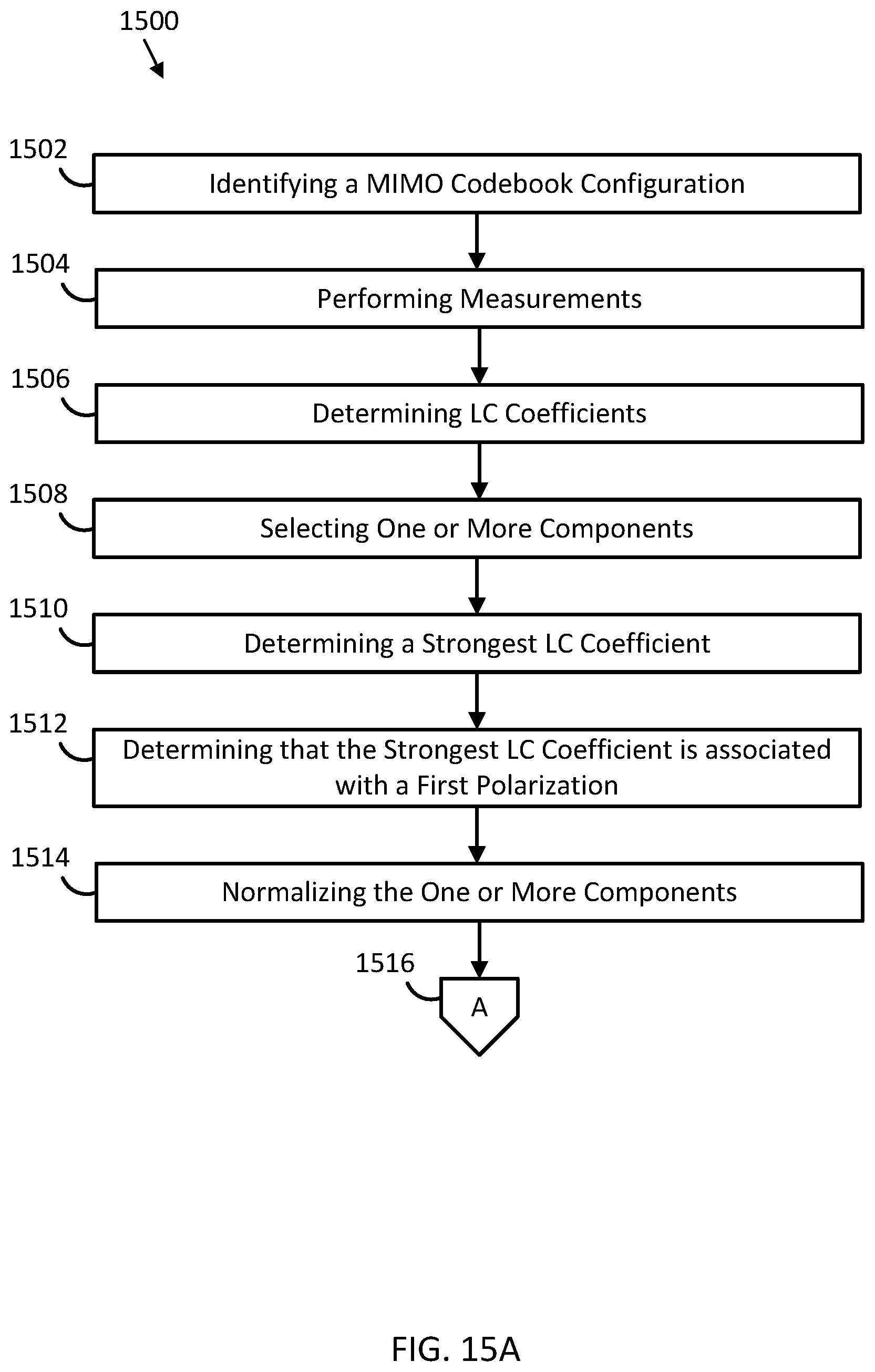 Patent US12401398 Figure 15 – Codebook design