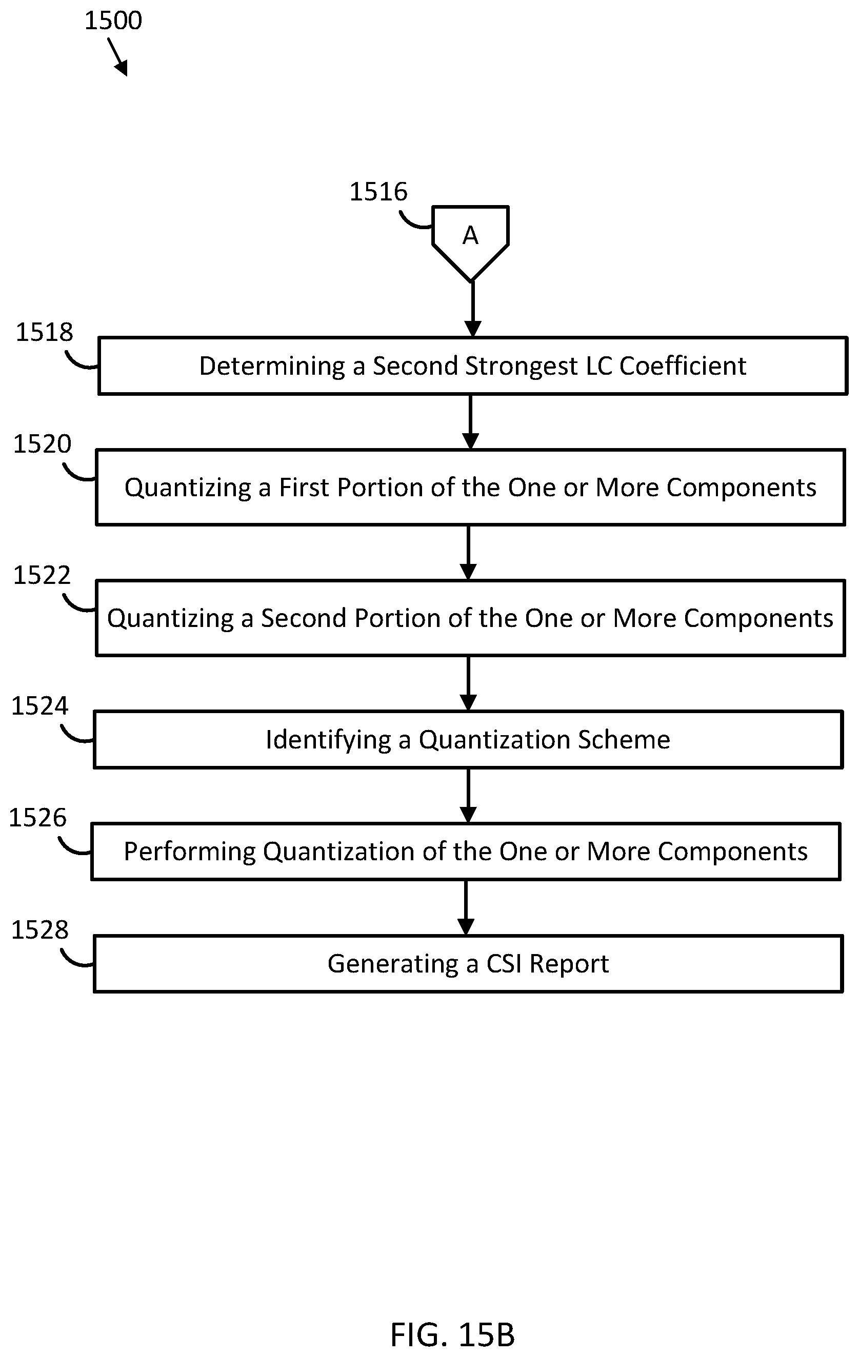 Patent US12401398 Figure 16 – Codebook design