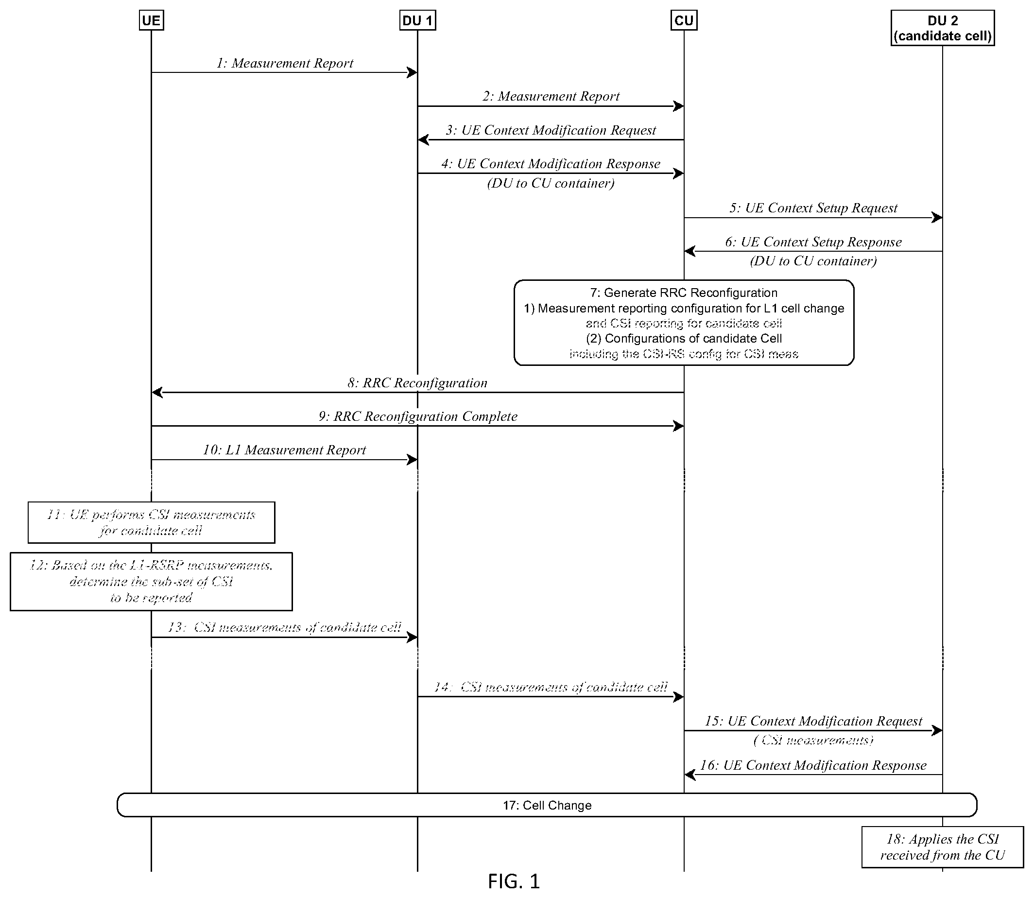 Patent US12401400 Figure 1 – Early channel state information acquisition for target cell in layer one / layer two inter-cell mobility