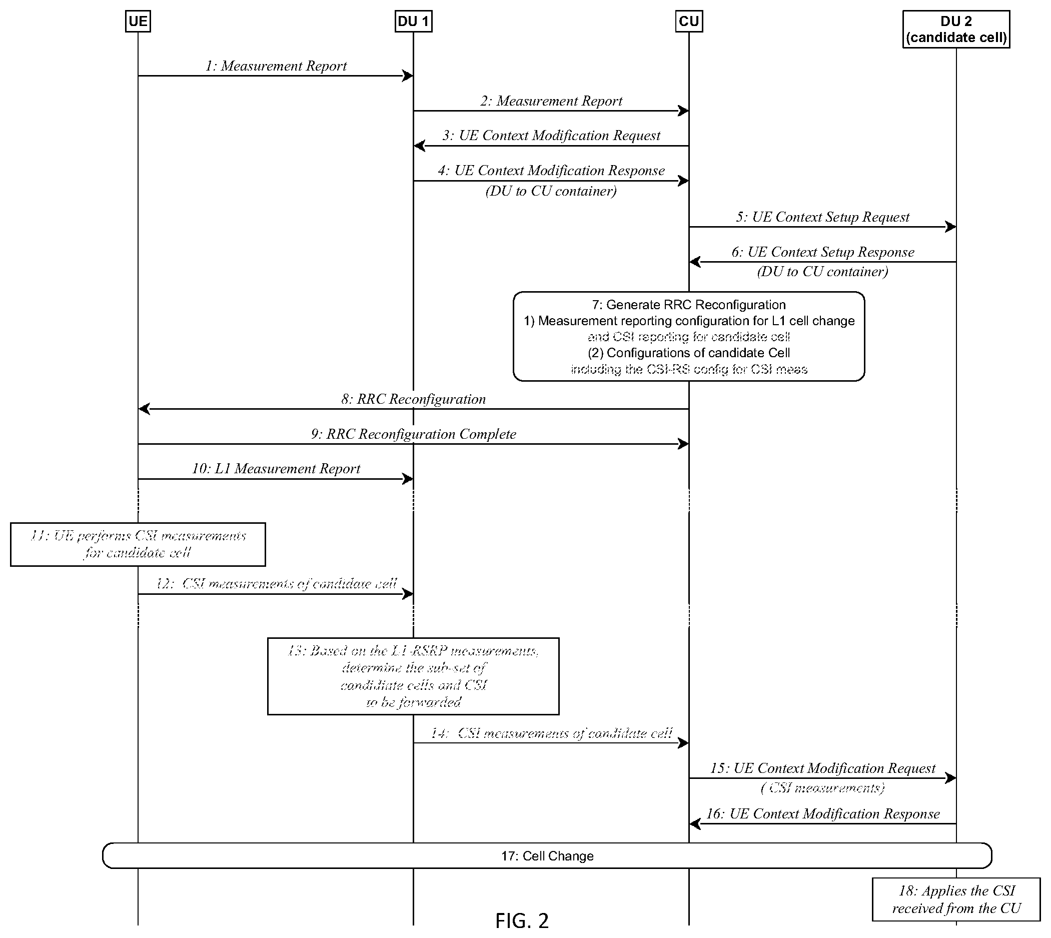 Patent US12401400 Figure 2 – Early channel state information acquisition for target cell in layer one / layer two inter-cell mobility