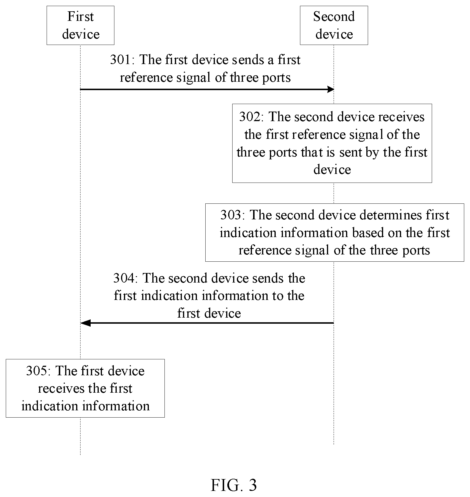 Patent US12401402 Figure 2 – Communication method, apparatus, chip, storage medium, and program product