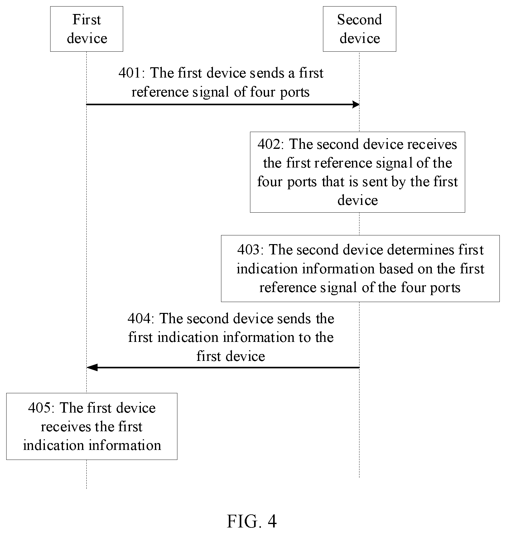 Patent US12401402 Figure 3 – Communication method, apparatus, chip, storage medium, and program product