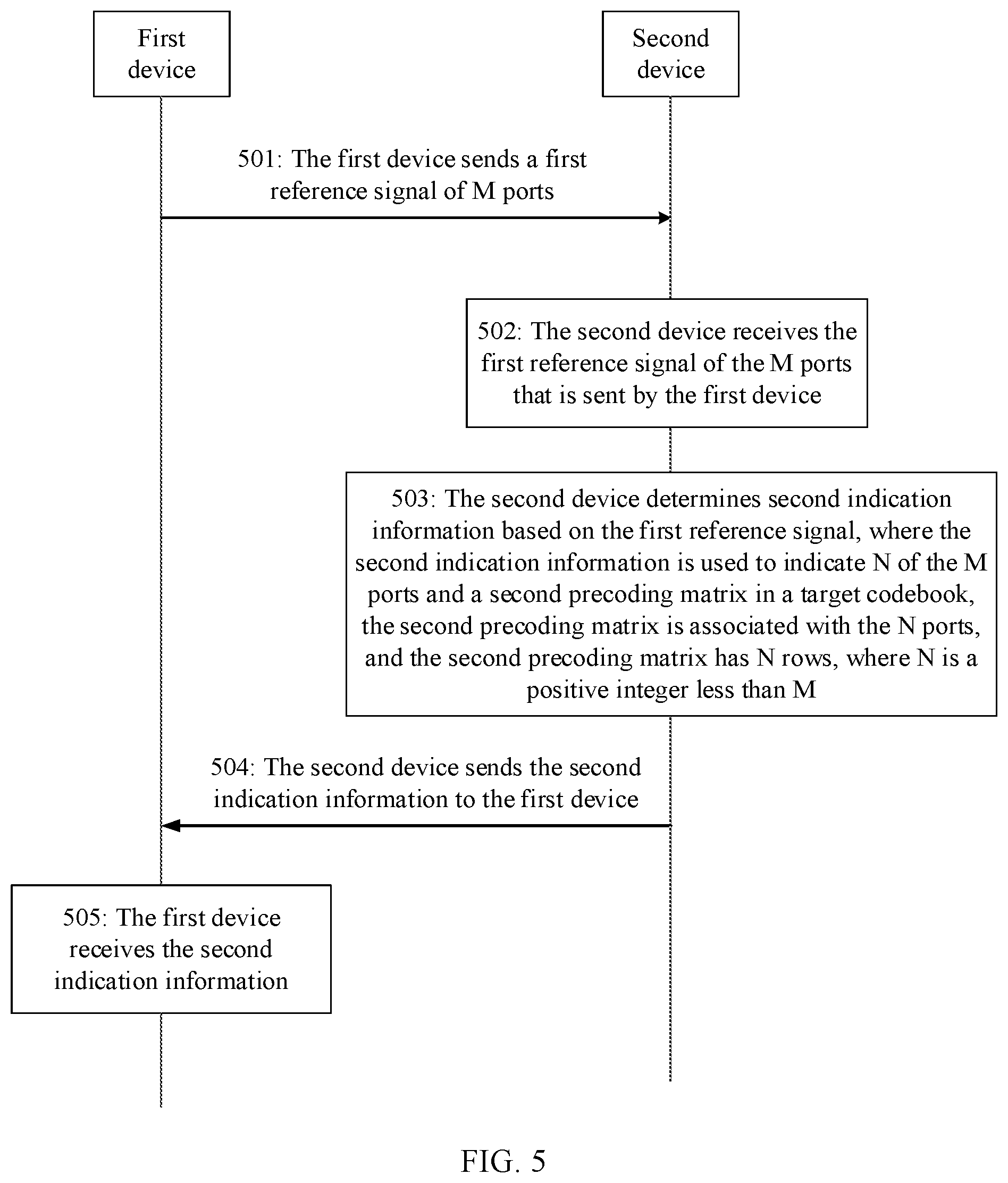 Patent US12401402 Figure 4 – Communication method, apparatus, chip, storage medium, and program product