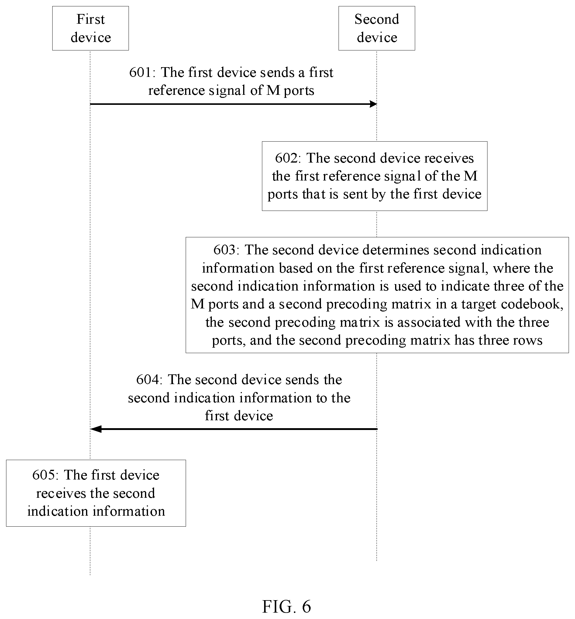 Patent US12401402 Figure 5 – Communication method, apparatus, chip, storage medium, and program product