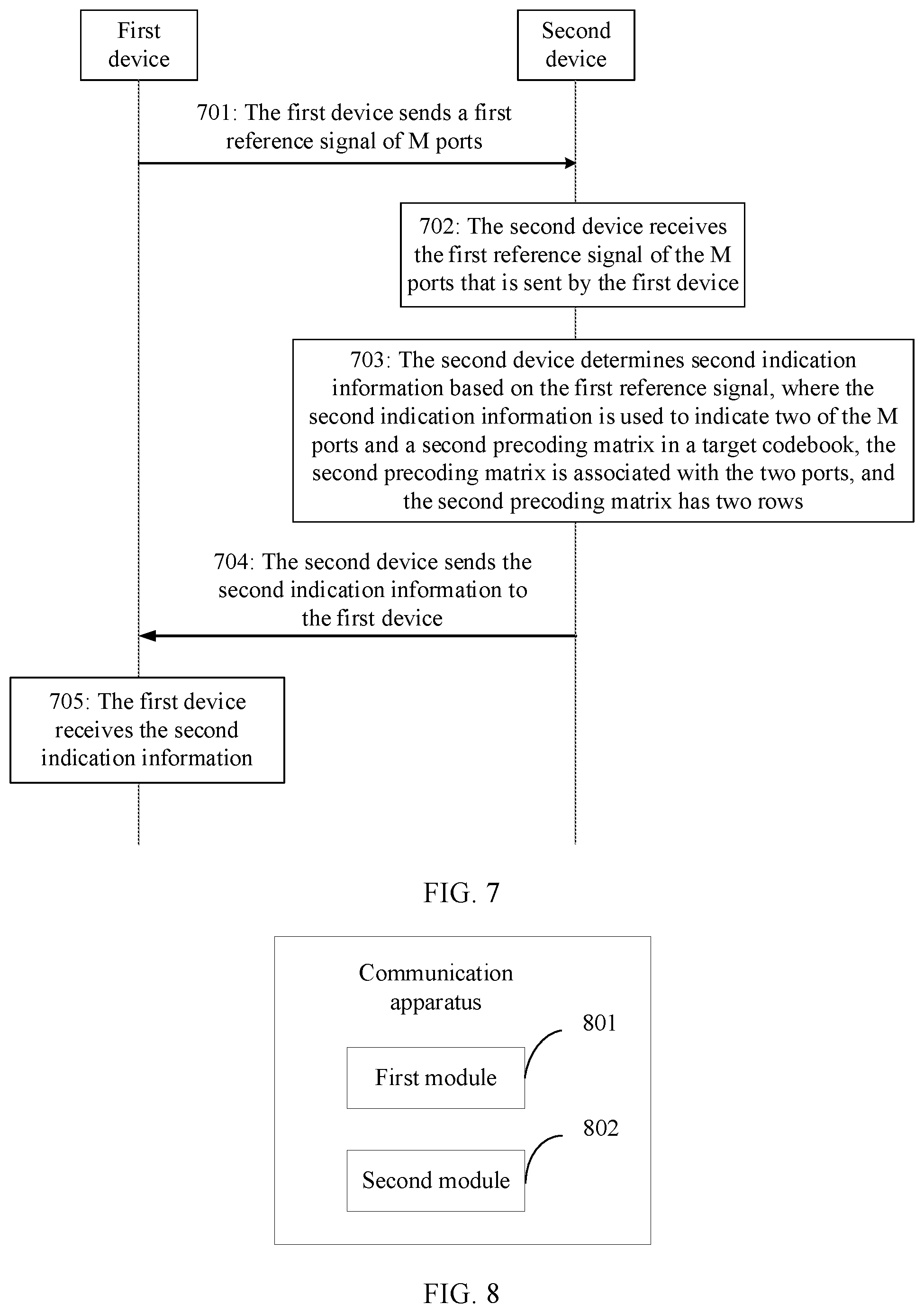 Patent US12401402 Figure 6 – Communication method, apparatus, chip, storage medium, and program product