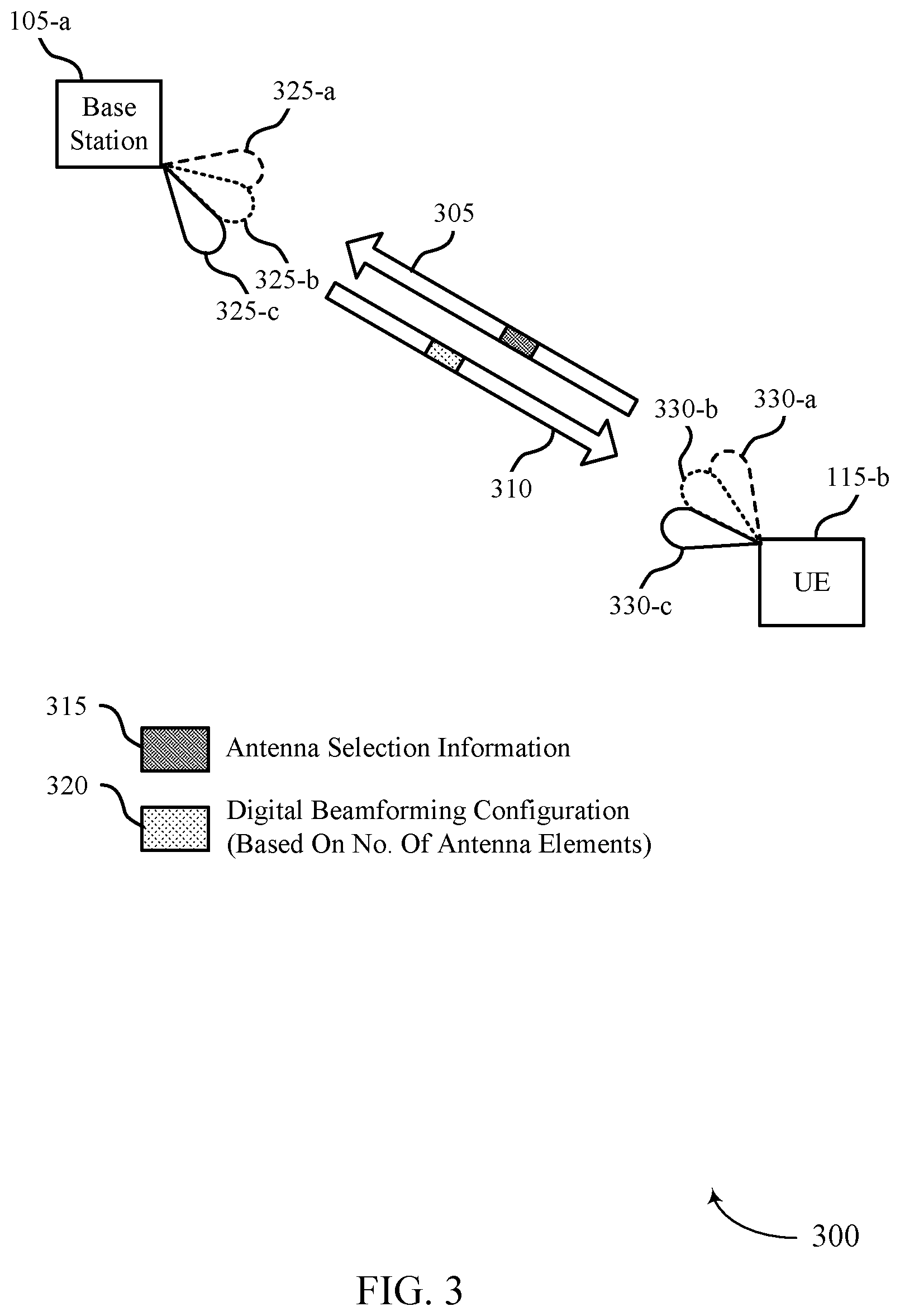 Patent US12401403 Figure 3 – Antenna group-specific parameter configuration in millimeter wave communications