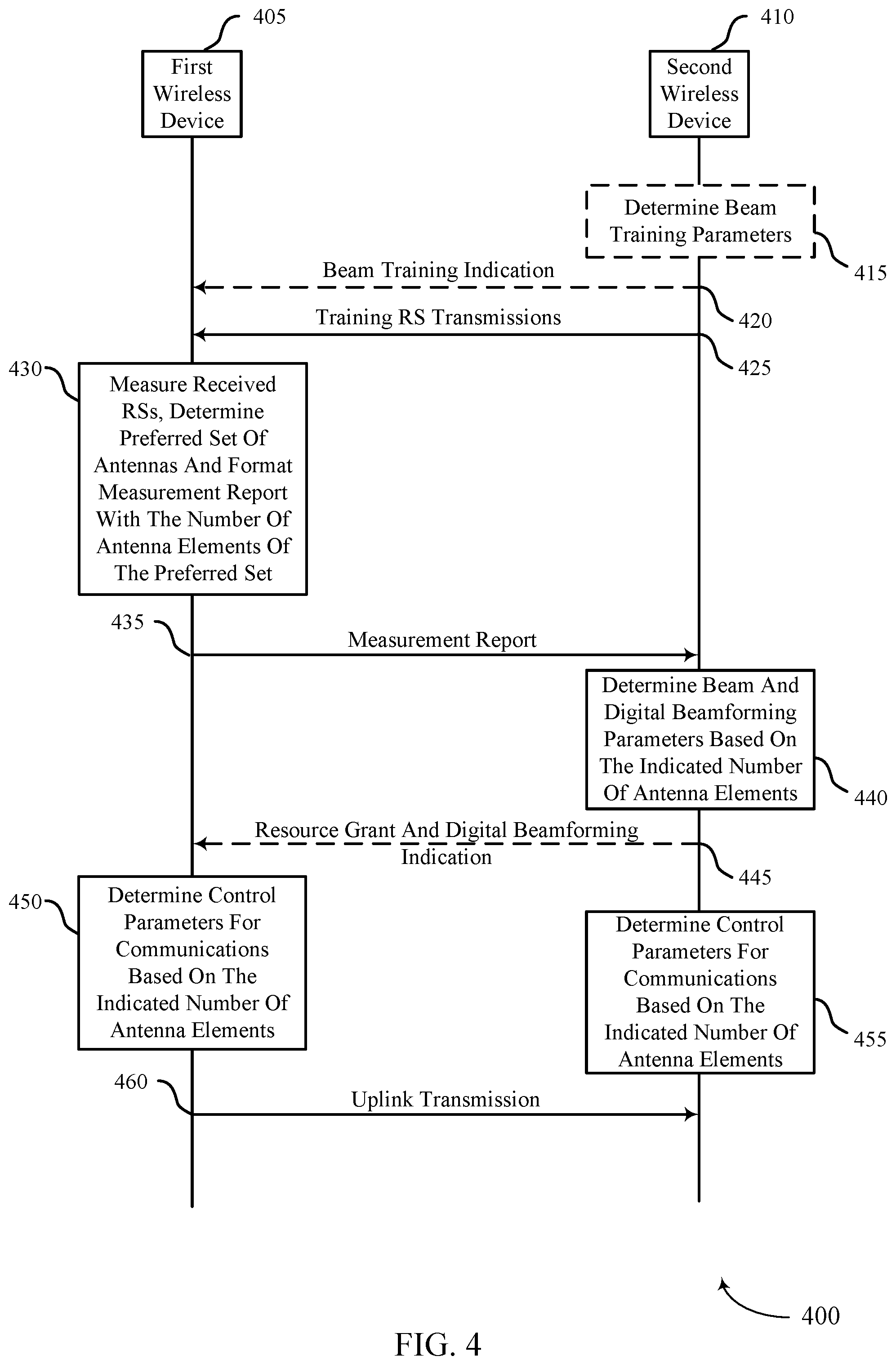 Patent US12401403 Figure 4 – Antenna group-specific parameter configuration in millimeter wave communications