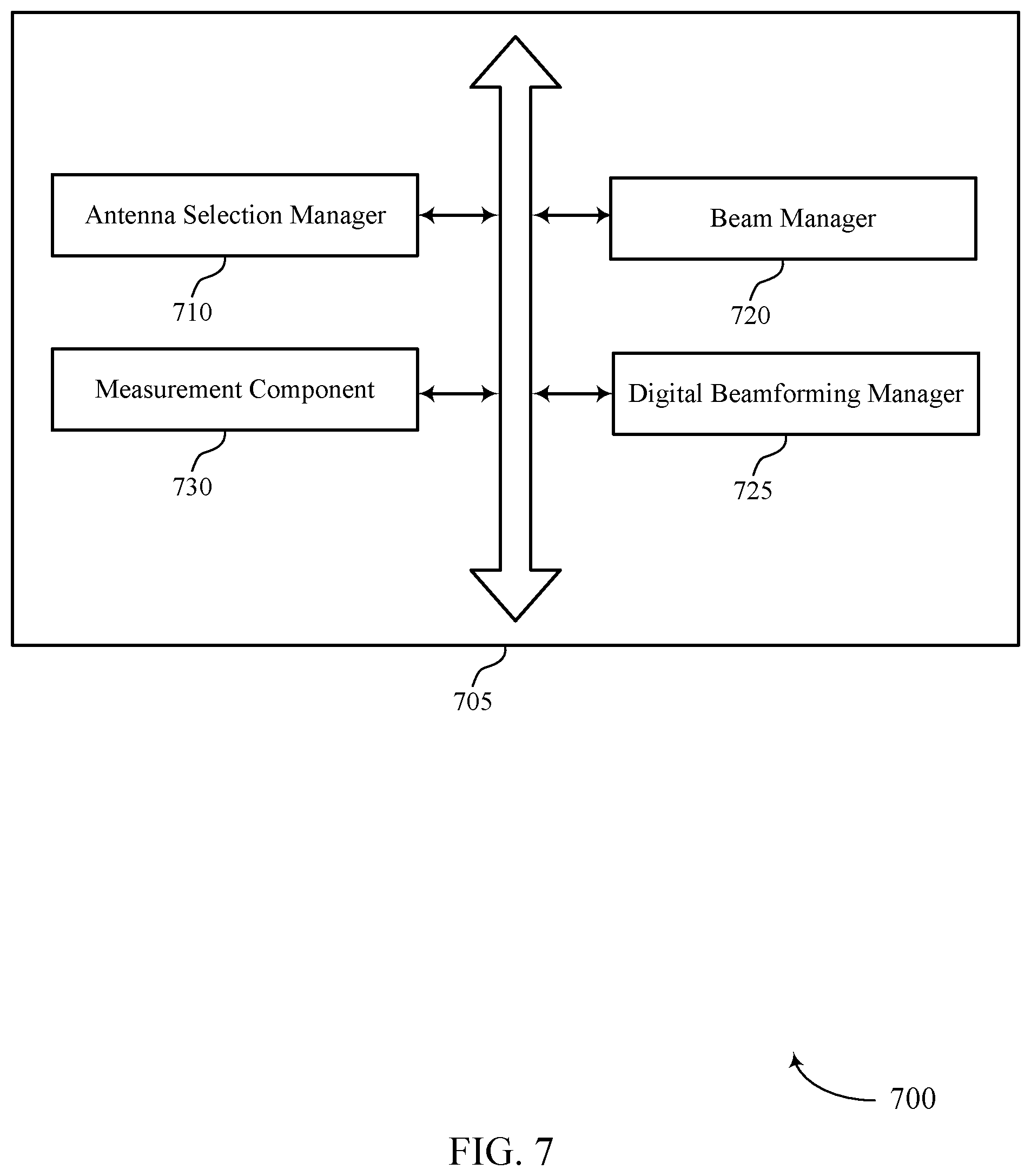 Patent US12401403 Figure 7 – Antenna group-specific parameter configuration in millimeter wave communications