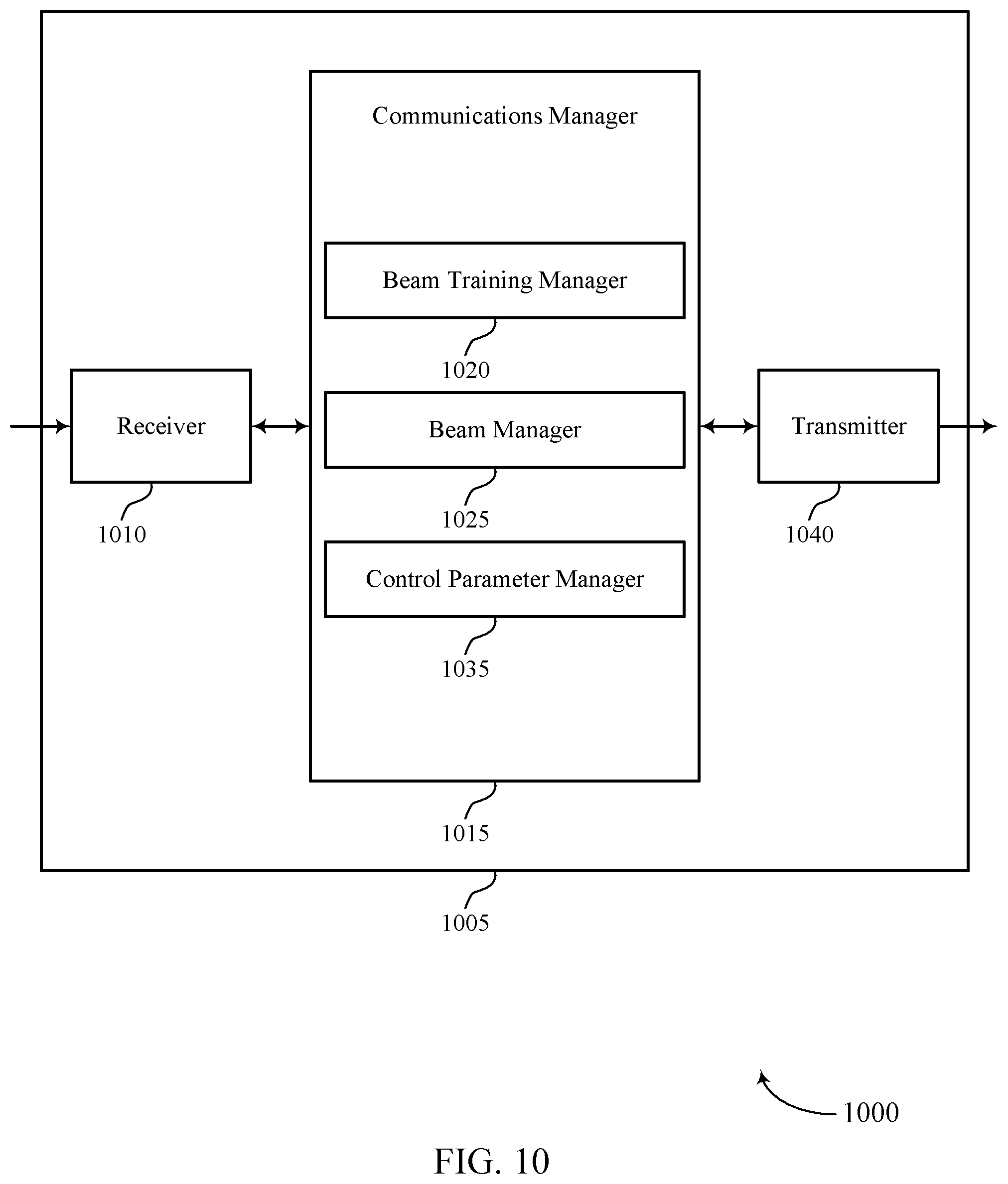 Patent US12401403 Figure 10 – Antenna group-specific parameter configuration in millimeter wave communications