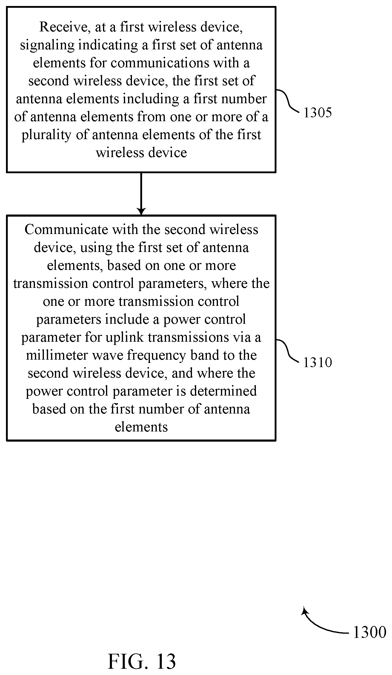 Patent US12401403 Figure 13 – Antenna group-specific parameter configuration in millimeter wave communications