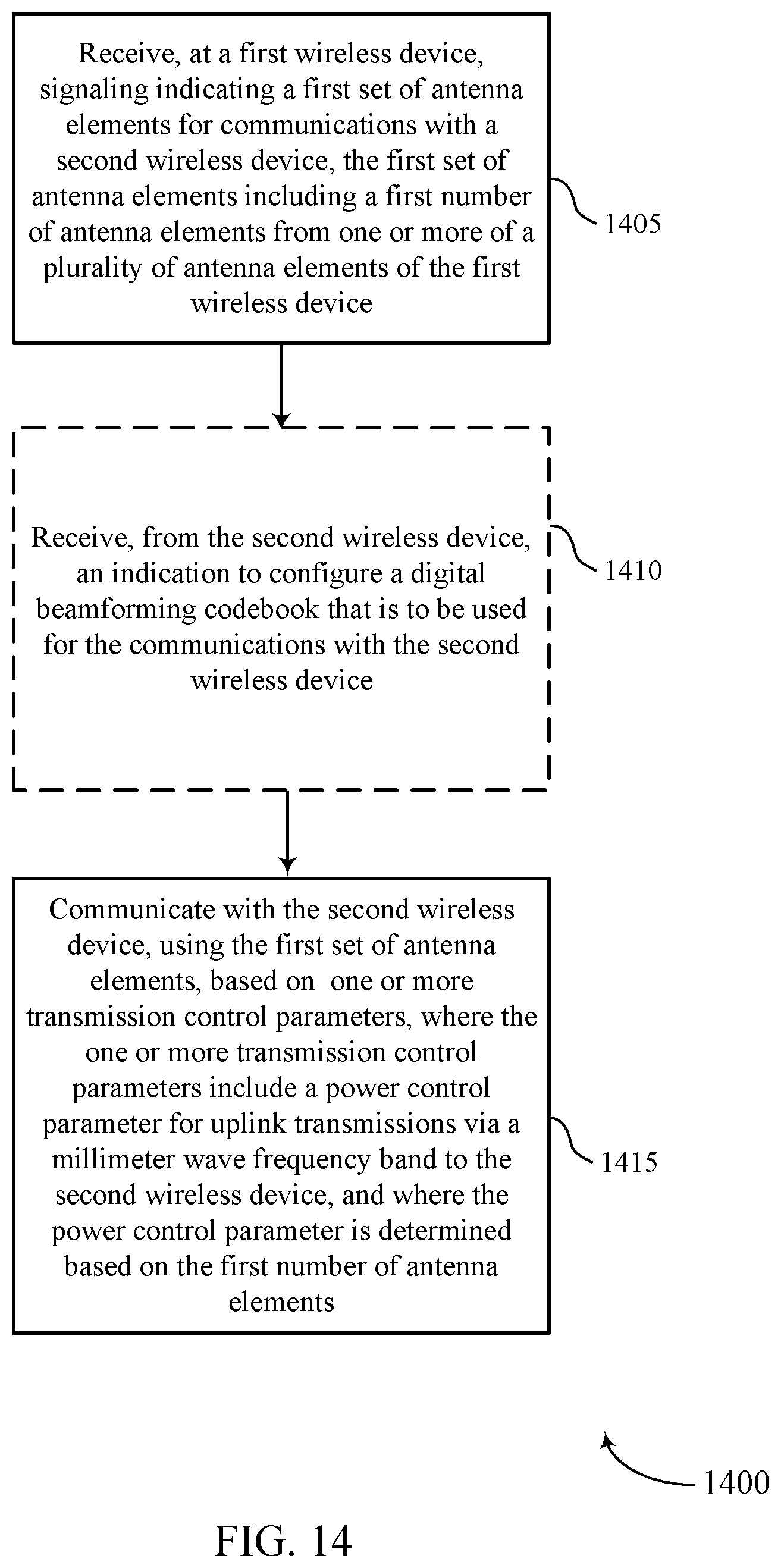 Patent US12401403 Figure 14 – Antenna group-specific parameter configuration in millimeter wave communications