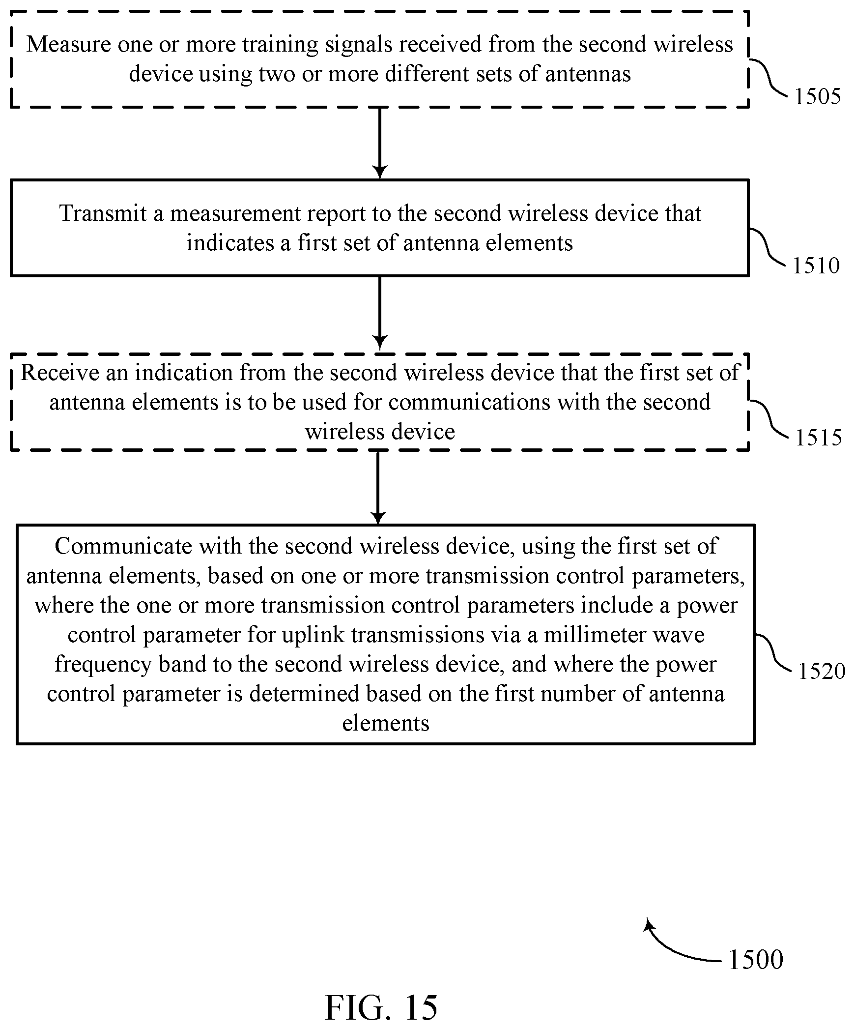 Patent US12401403 Figure 15 – Antenna group-specific parameter configuration in millimeter wave communications