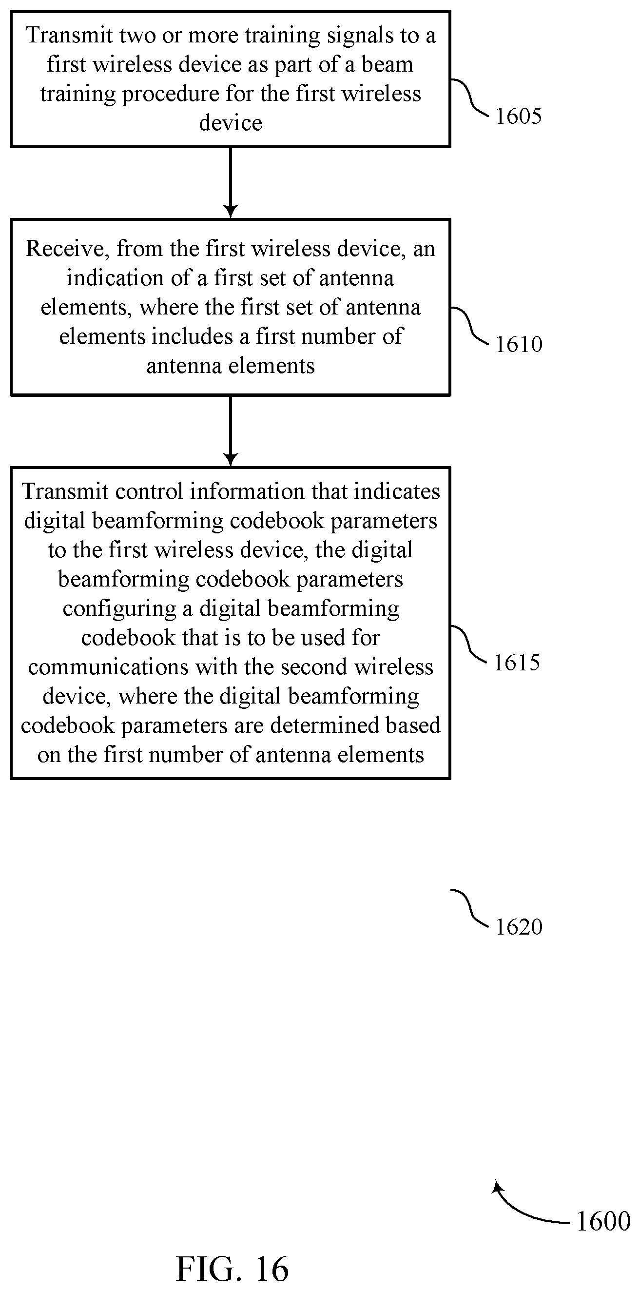 Patent US12401403 Figure 16 – Antenna group-specific parameter configuration in millimeter wave communications