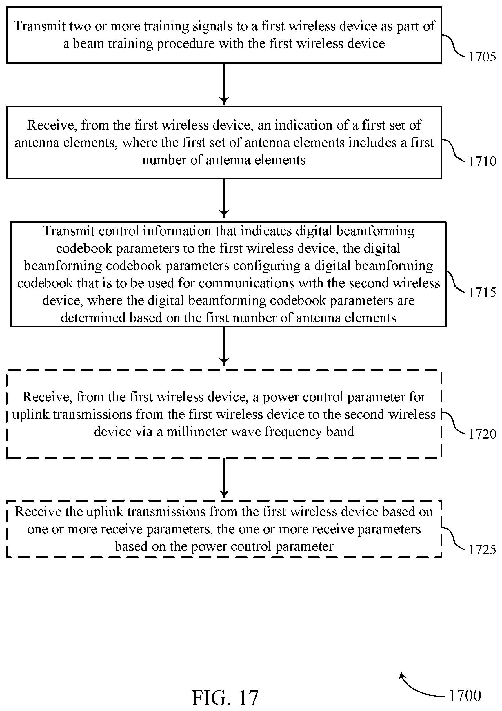 Patent US12401403 Figure 17 – Antenna group-specific parameter configuration in millimeter wave communications