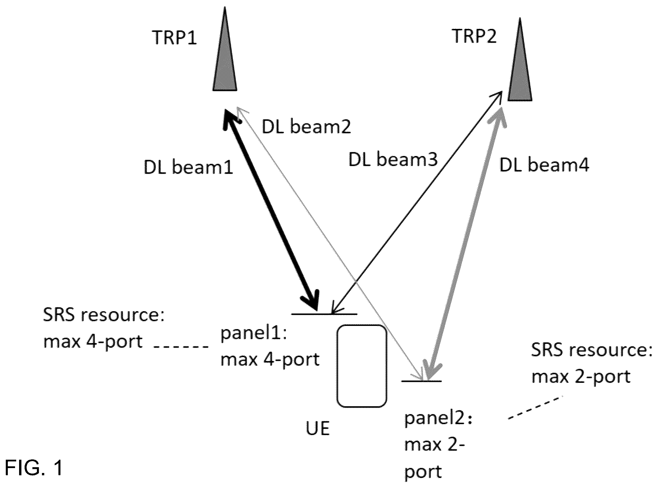 Patent US12401409 Figure 1 – Multiple panel transmissions in wireless communication systems