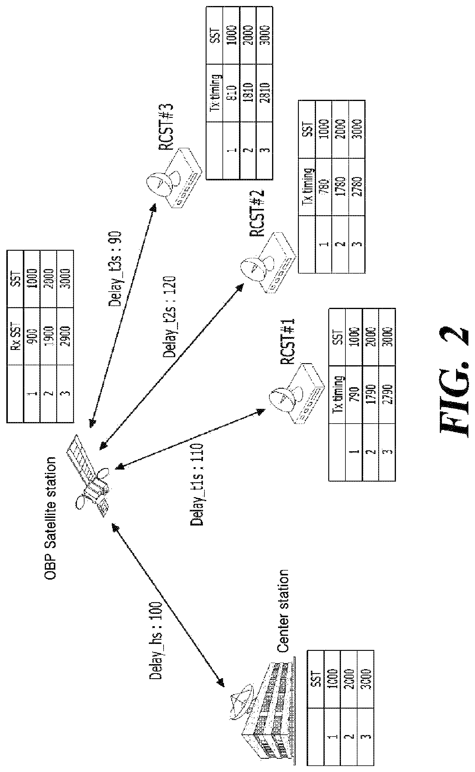 Patent US12401417 Figure 2 – Method and apparatus for network synchronization in satellite communication system