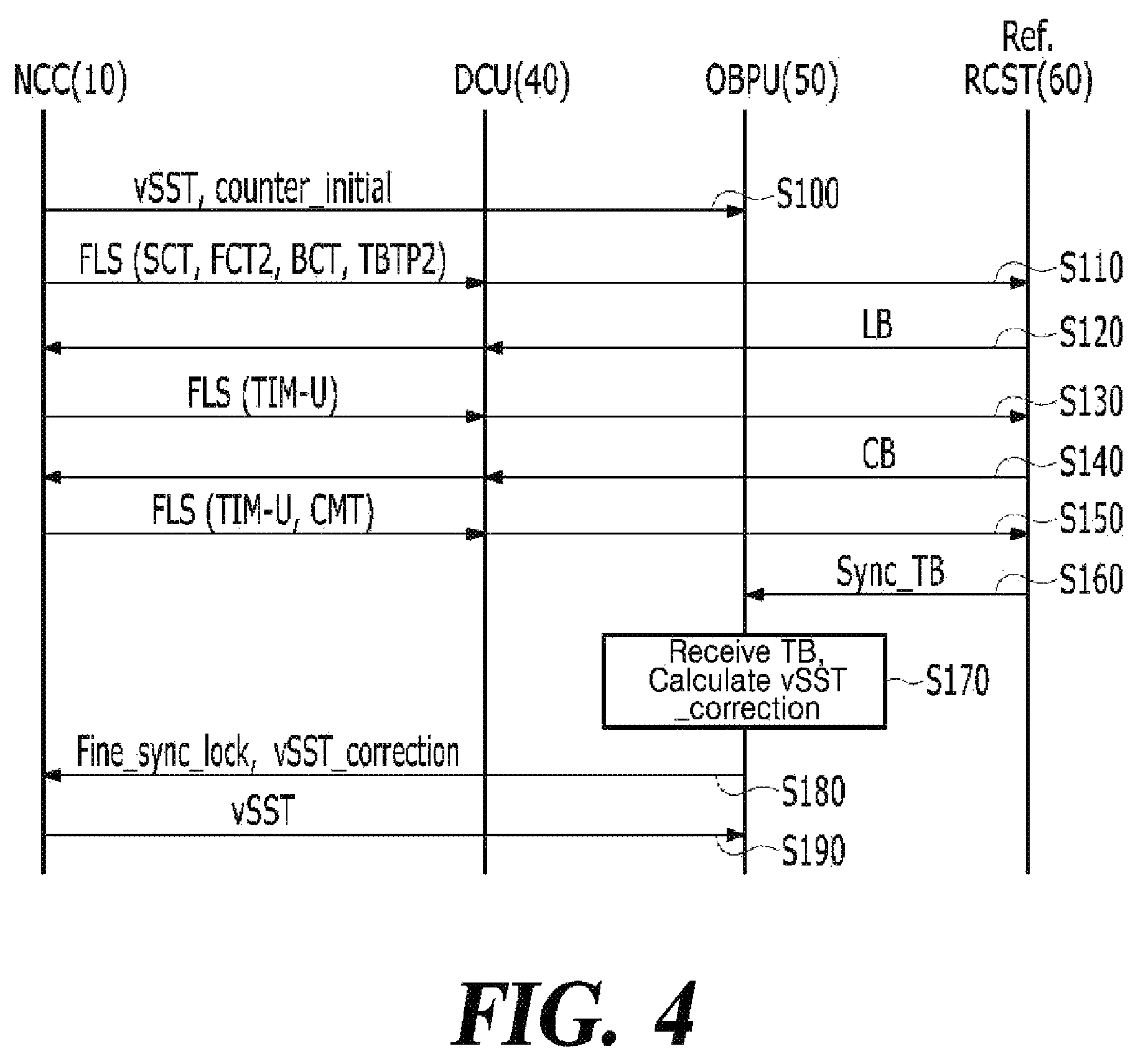 Patent US12401417 Figure 4 – Method and apparatus for network synchronization in satellite communication system