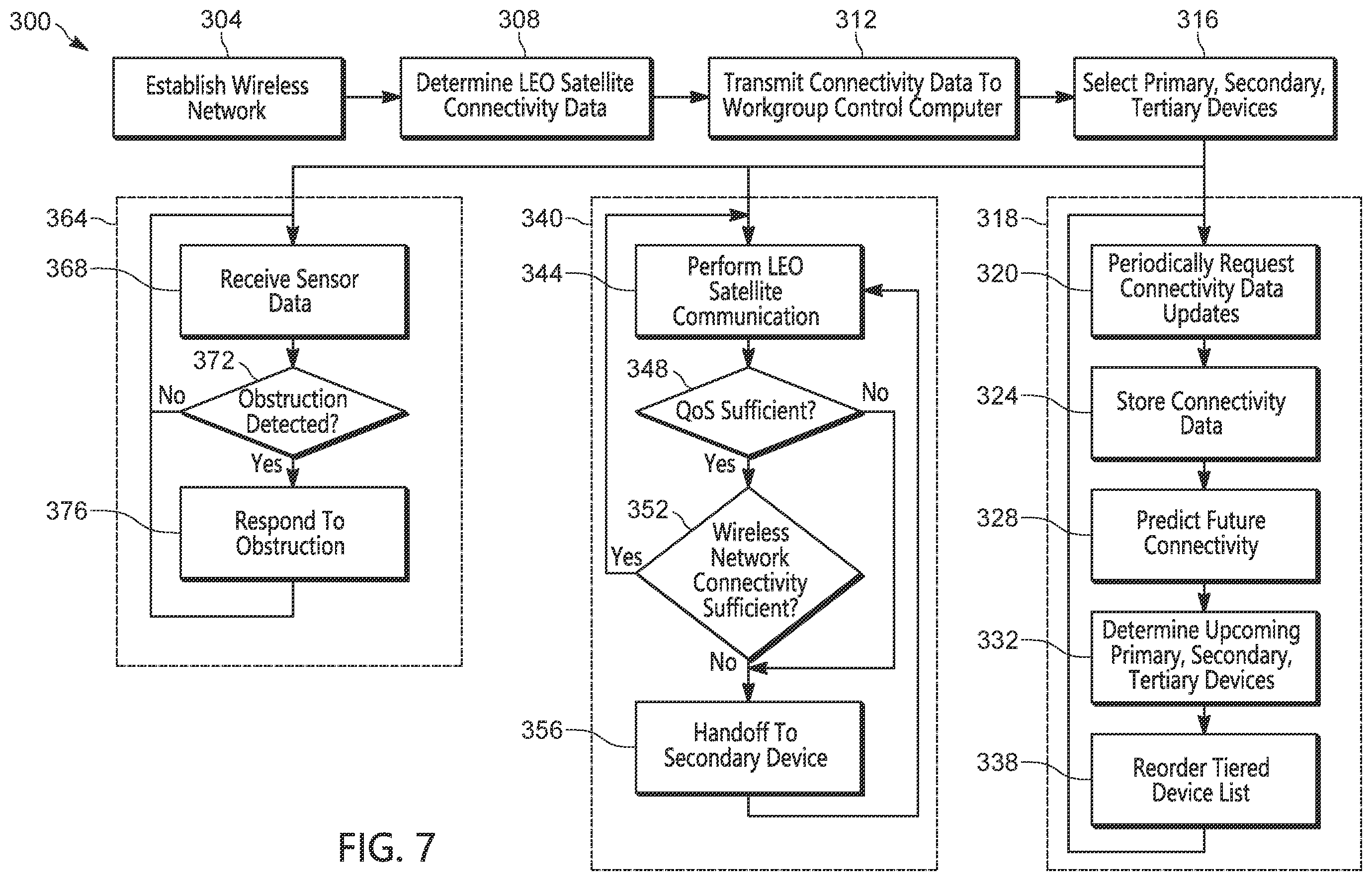 Patent US12401418 Figure 5 – Low earth orbit satellite communication using device diversity reception and transmission