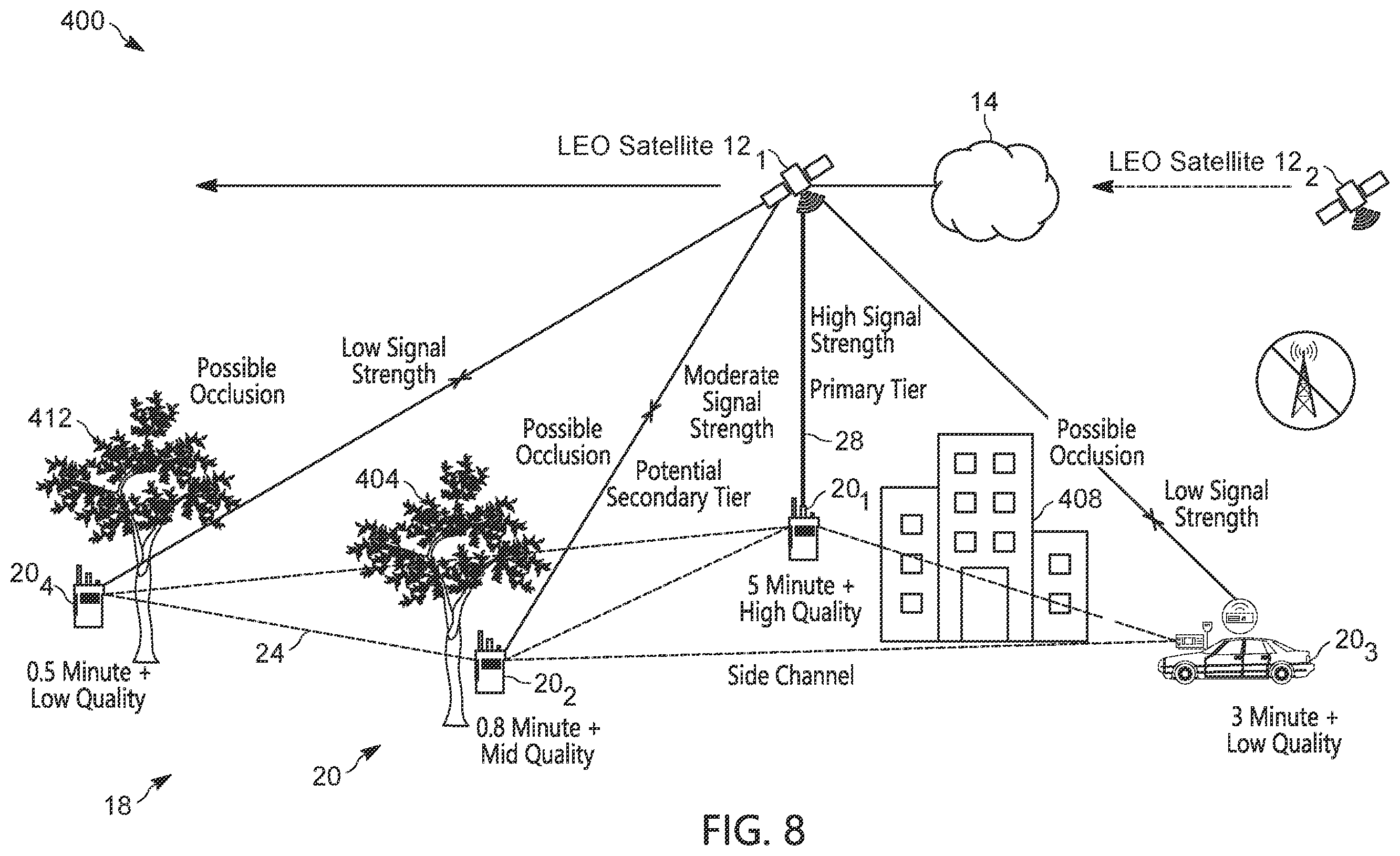 Patent US12401418 Figure 6 – Low earth orbit satellite communication using device diversity reception and transmission