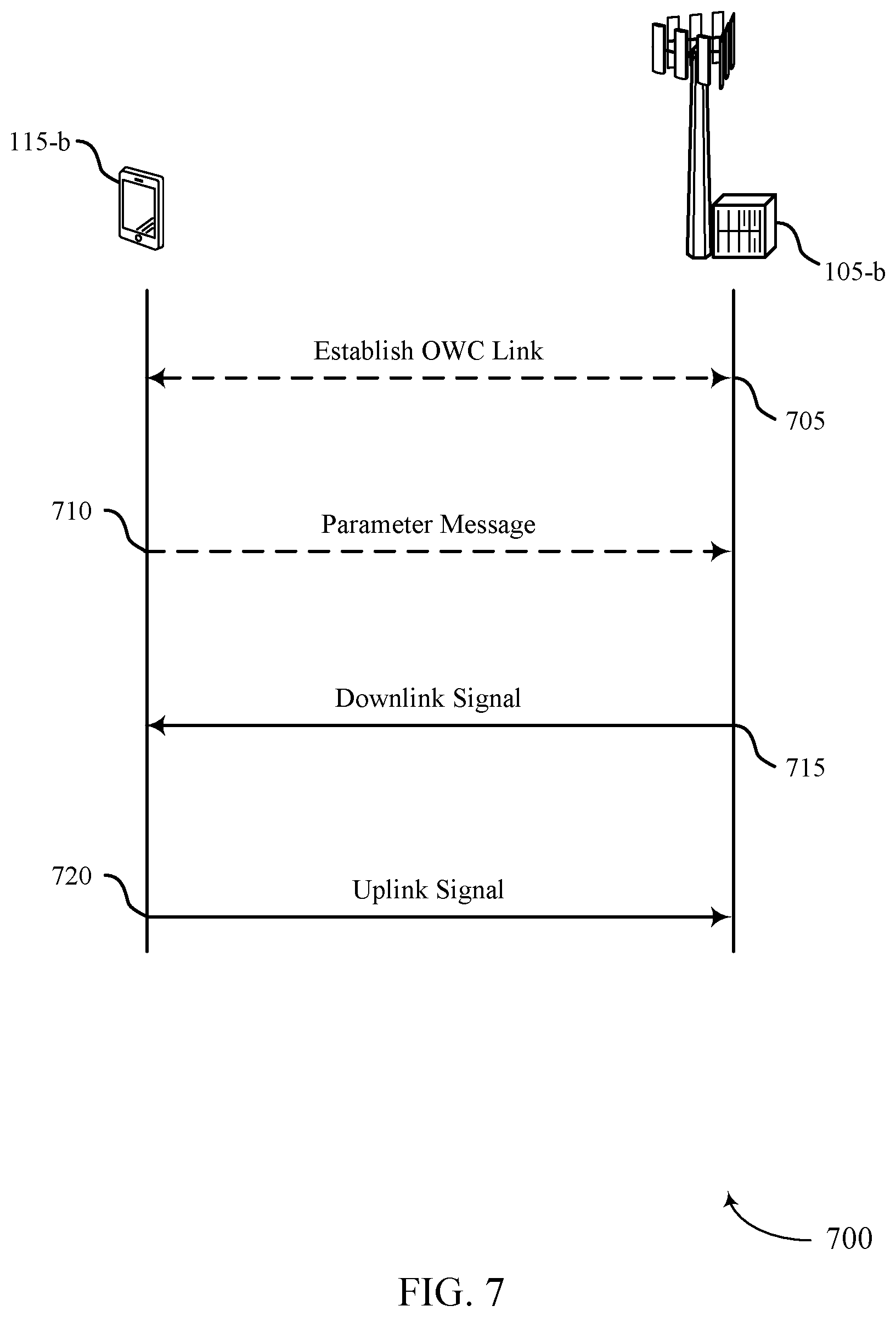 Patent US12401421 Figure 8 – Coaxial optical front end for optical wireless communication