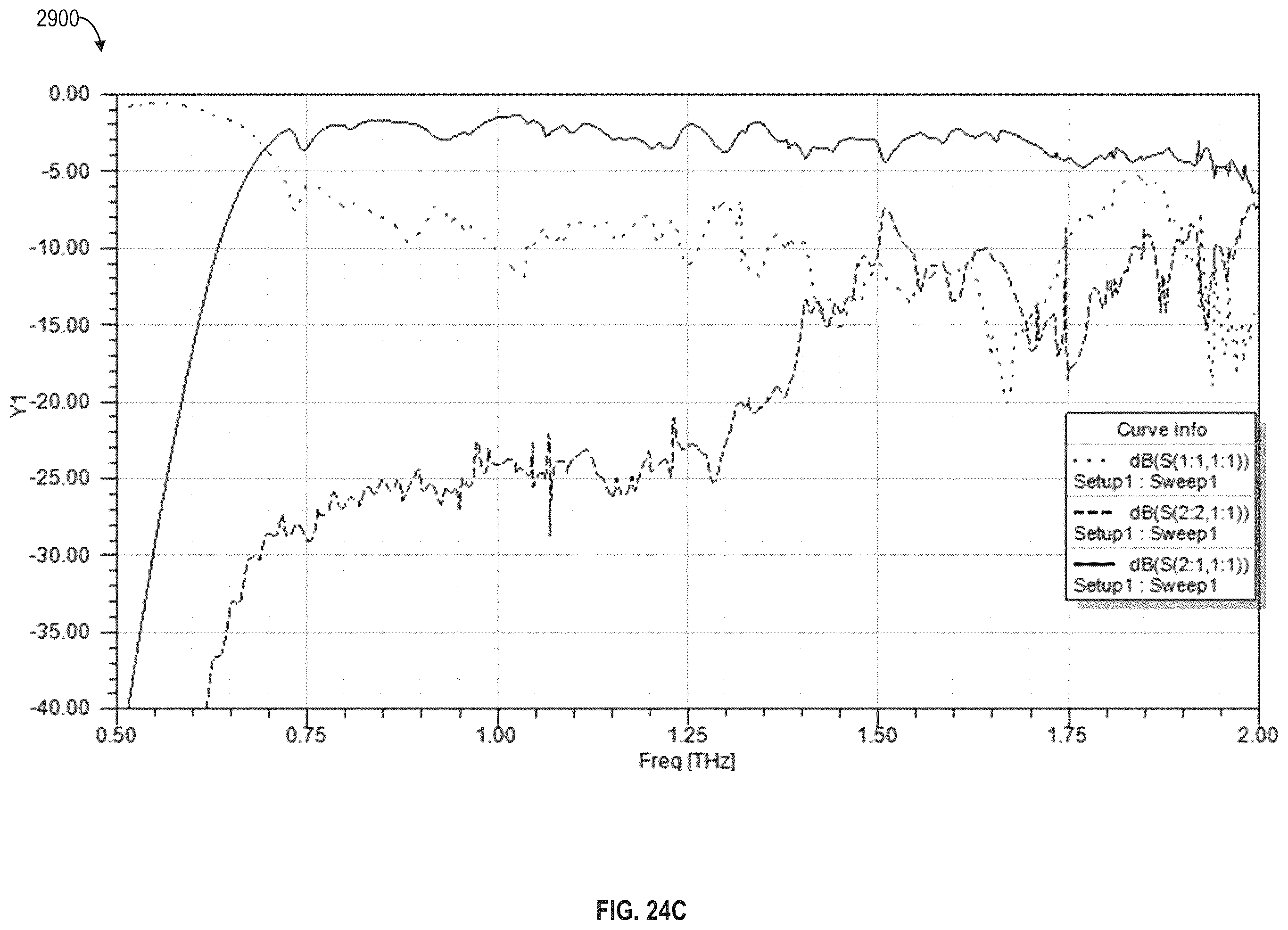 Patent US12401424 Figure 20 – Fiber-coupled Terahertz transceiver system