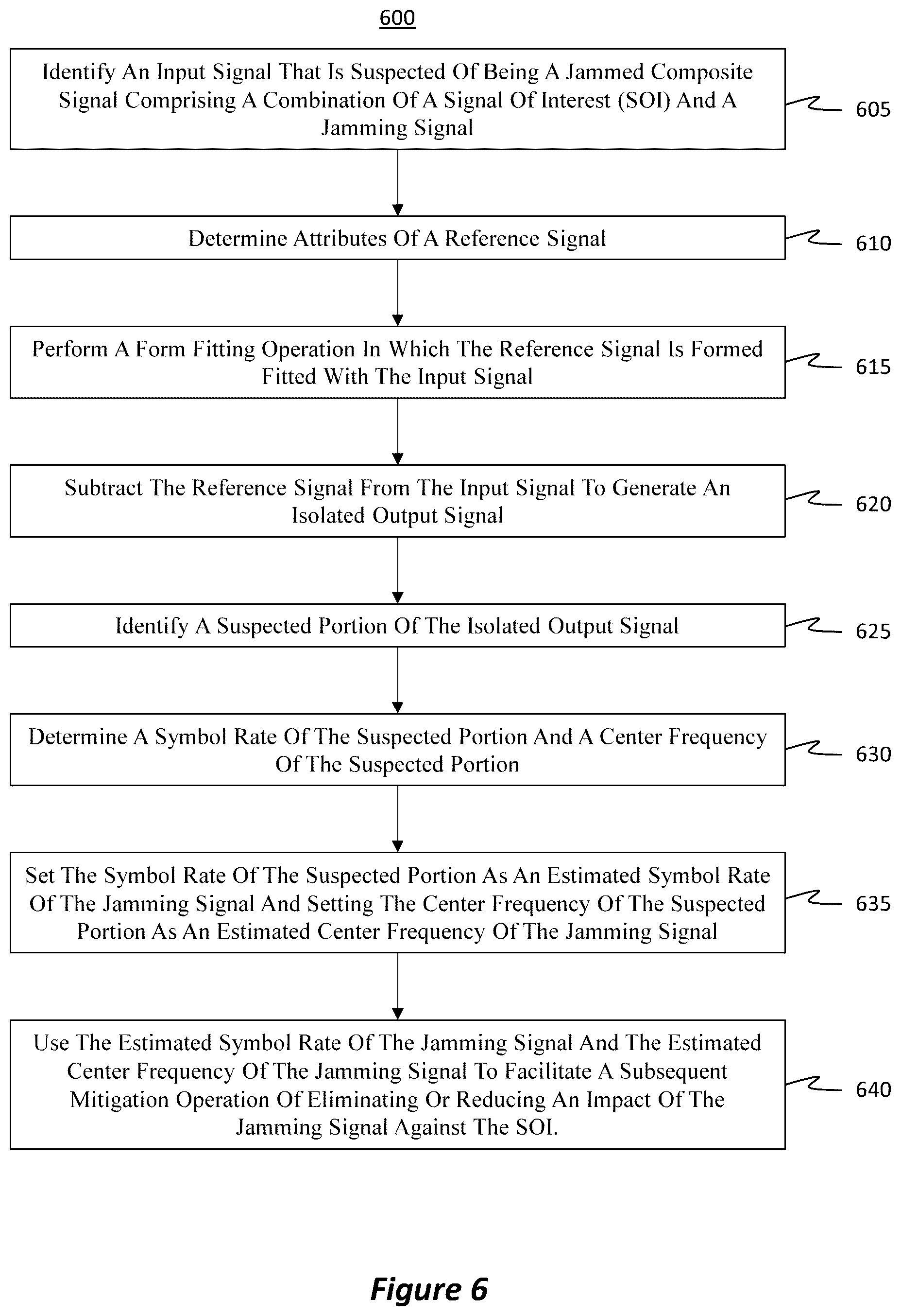 Patent US12401445 Figure 4 – Interference detection and coarse parameter estimation using learned and inferred baseline information