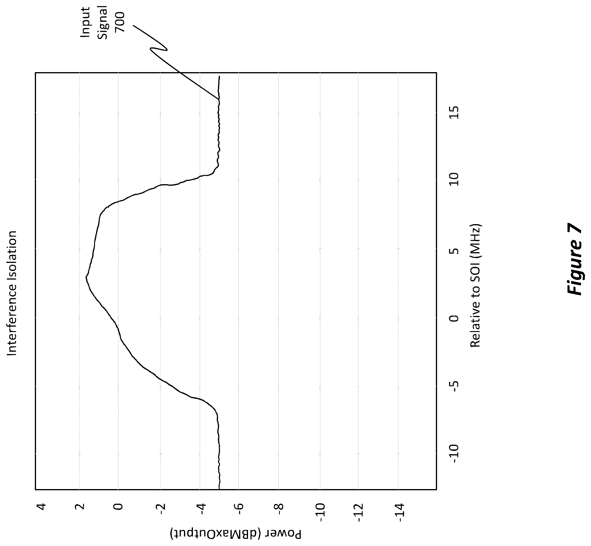 Patent US12401445 Figure 5 – Interference detection and coarse parameter estimation using learned and inferred baseline information
