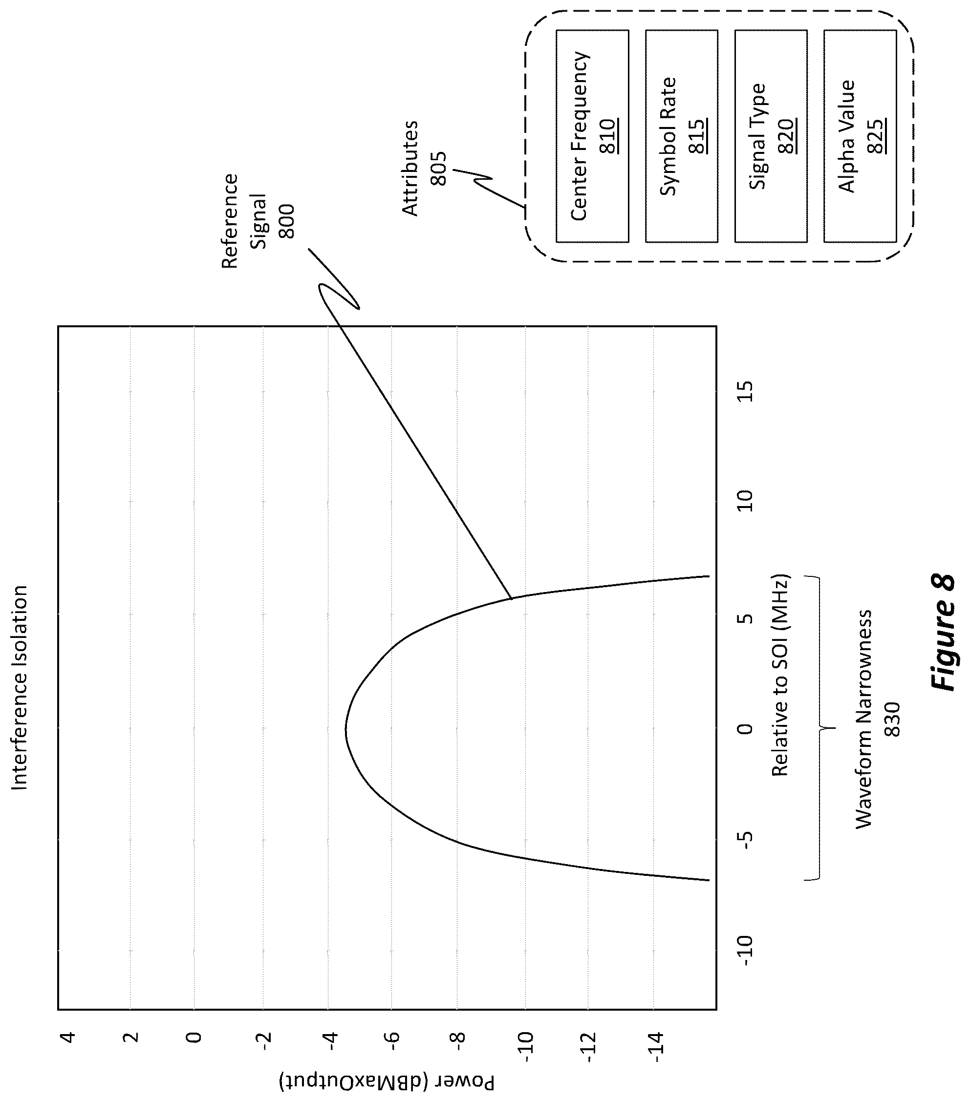 Patent US12401445 Figure 6 – Interference detection and coarse parameter estimation using learned and inferred baseline information