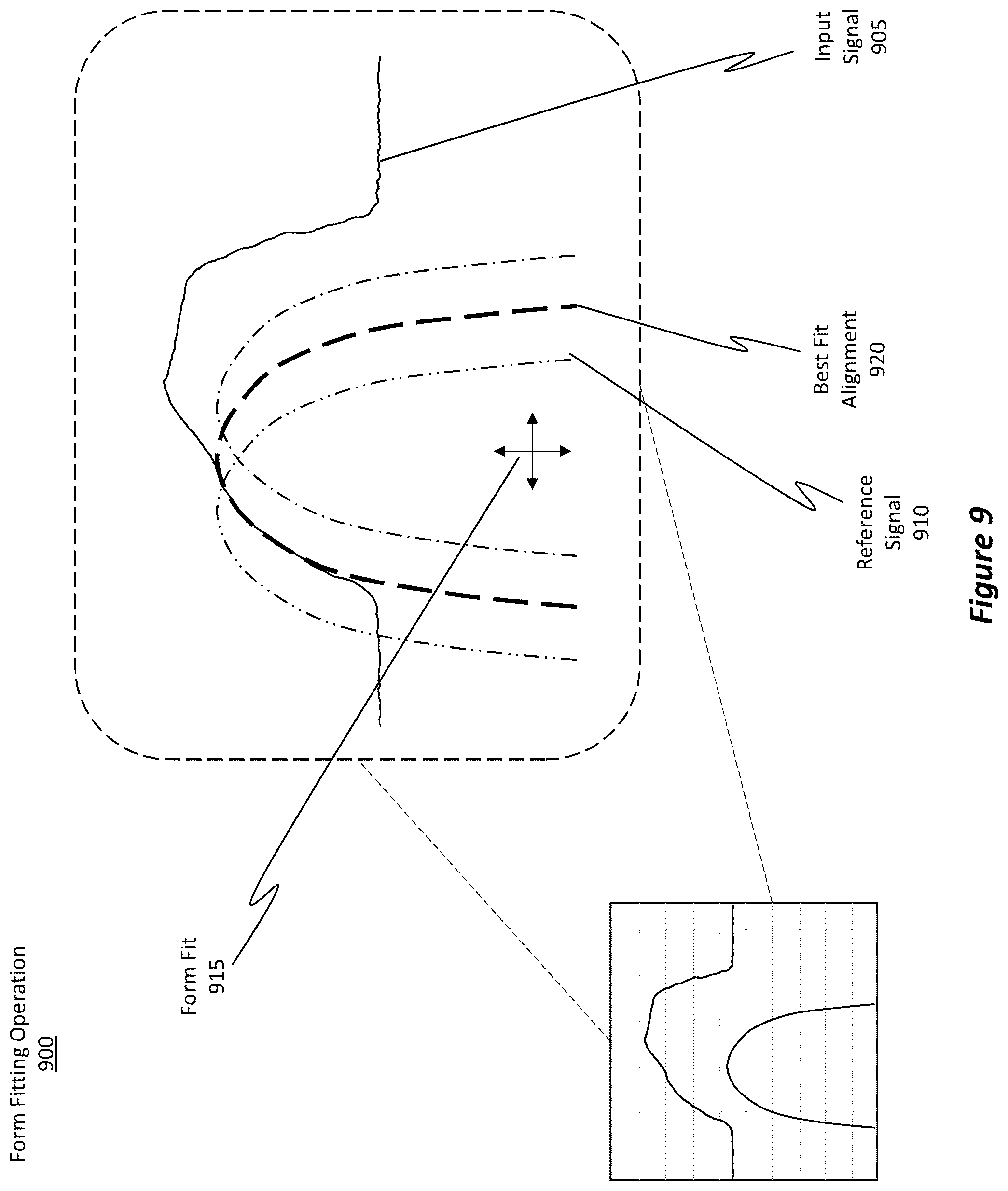 Patent US12401445 Figure 7 – Interference detection and coarse parameter estimation using learned and inferred baseline information