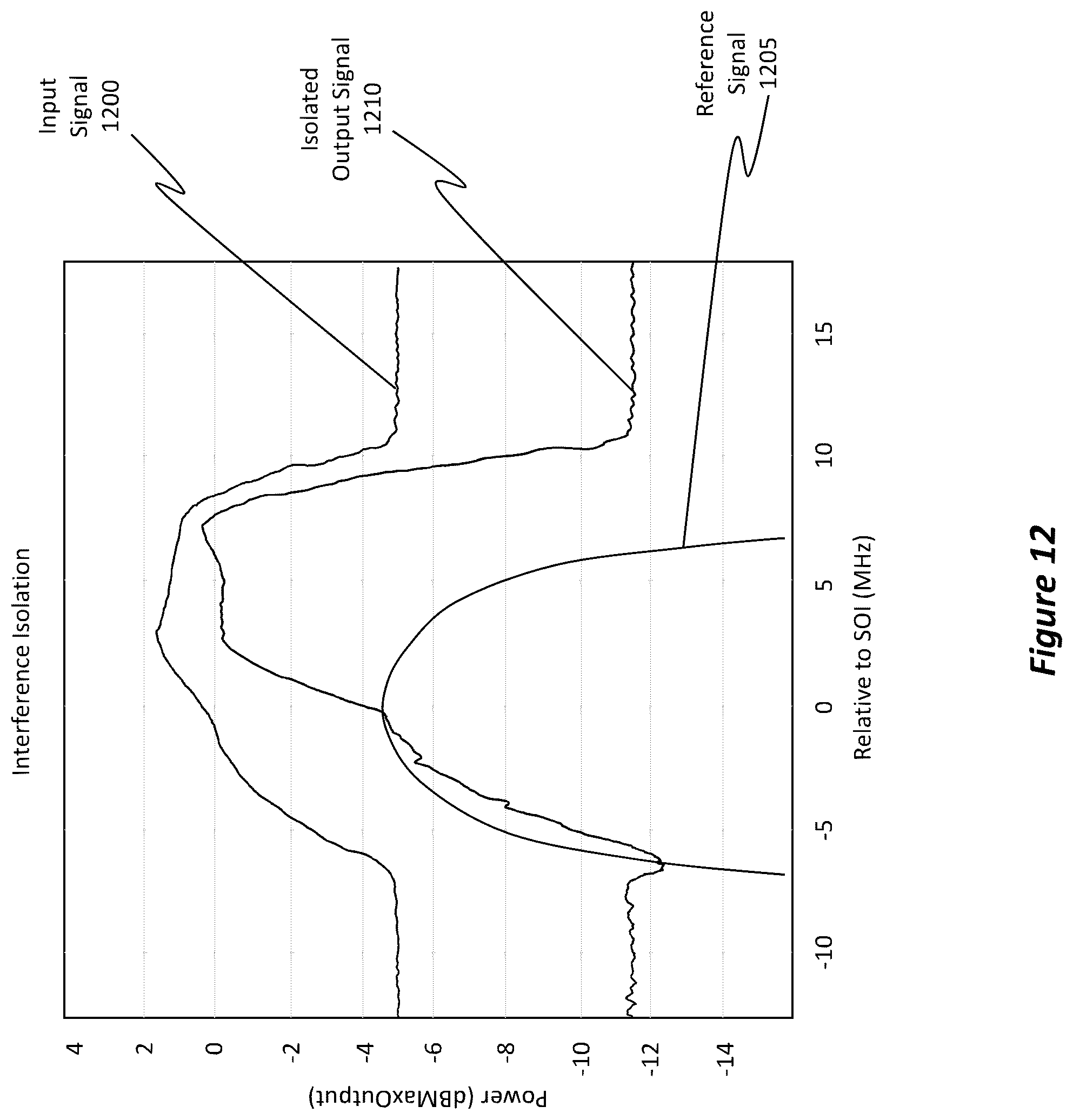Patent US12401445 Figure 9 – Interference detection and coarse parameter estimation using learned and inferred baseline information