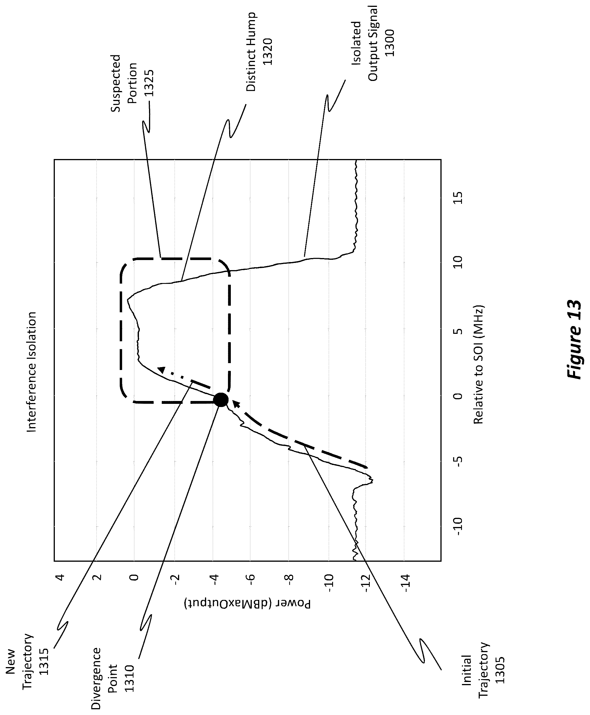 Patent US12401445 Figure 10 – Interference detection and coarse parameter estimation using learned and inferred baseline information