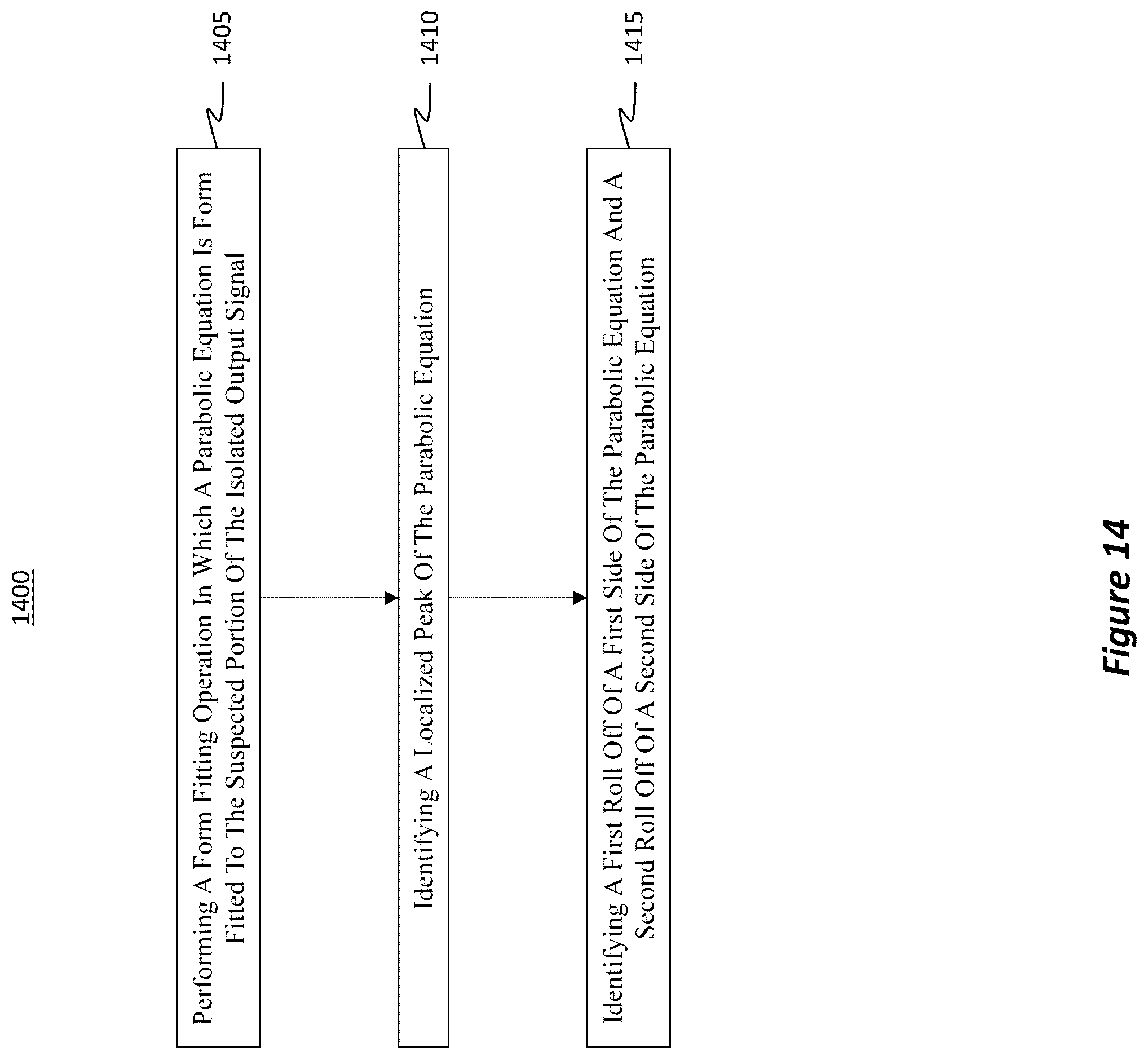 Patent US12401445 Figure 11 – Interference detection and coarse parameter estimation using learned and inferred baseline information