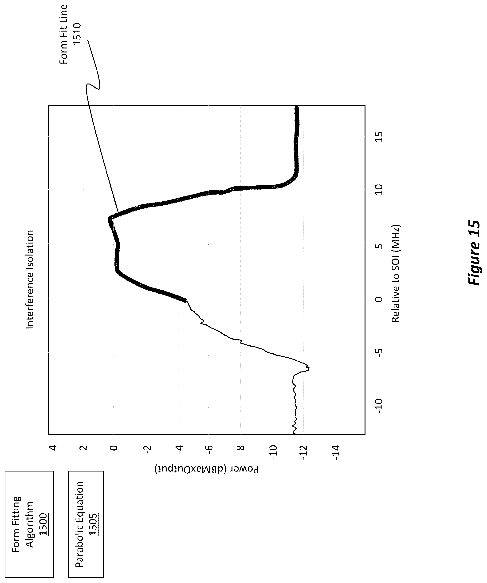 Patent US12401445 Figure 12 – Interference detection and coarse parameter estimation using learned and inferred baseline information