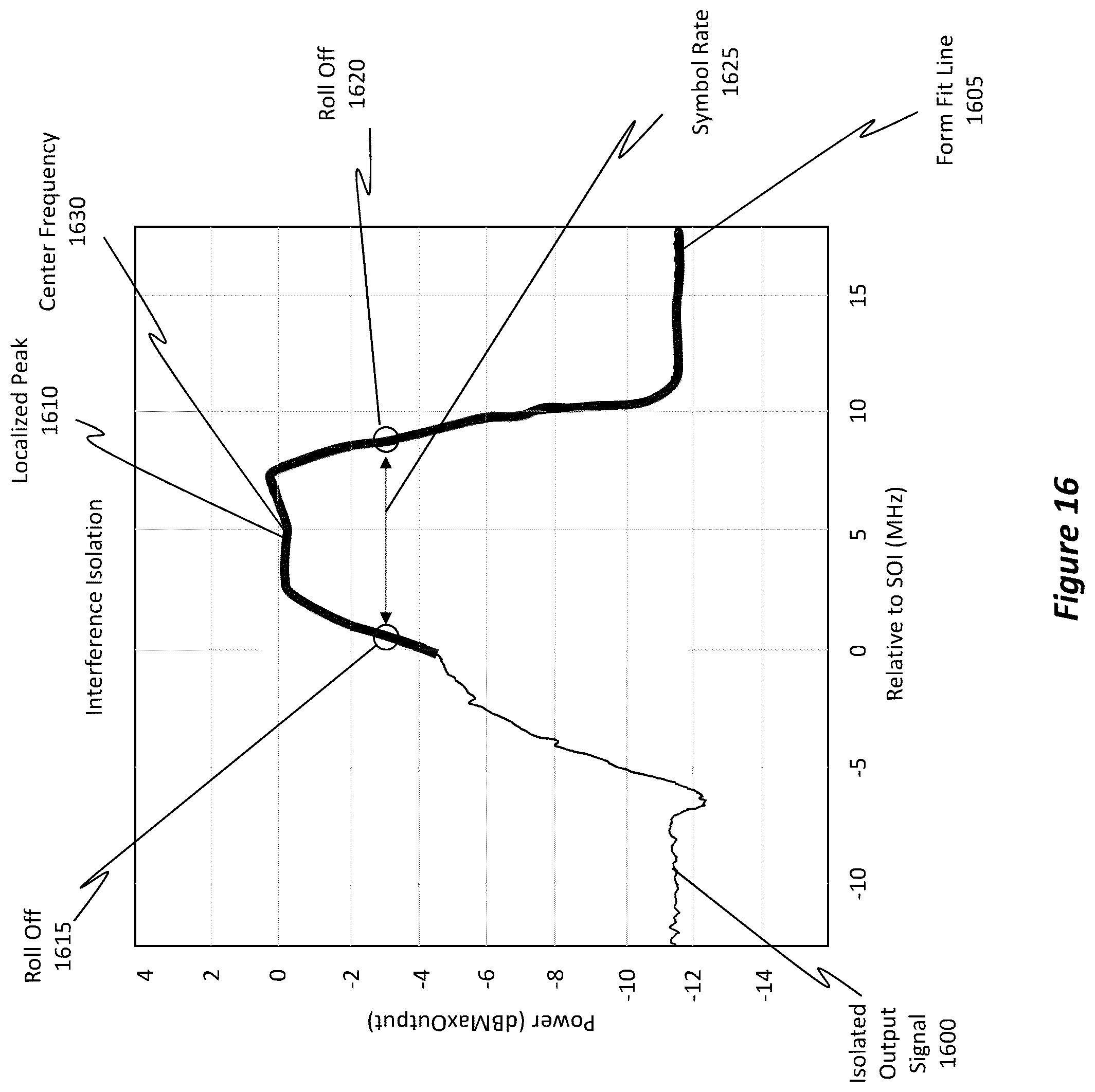 Patent US12401445 Figure 13 – Interference detection and coarse parameter estimation using learned and inferred baseline information