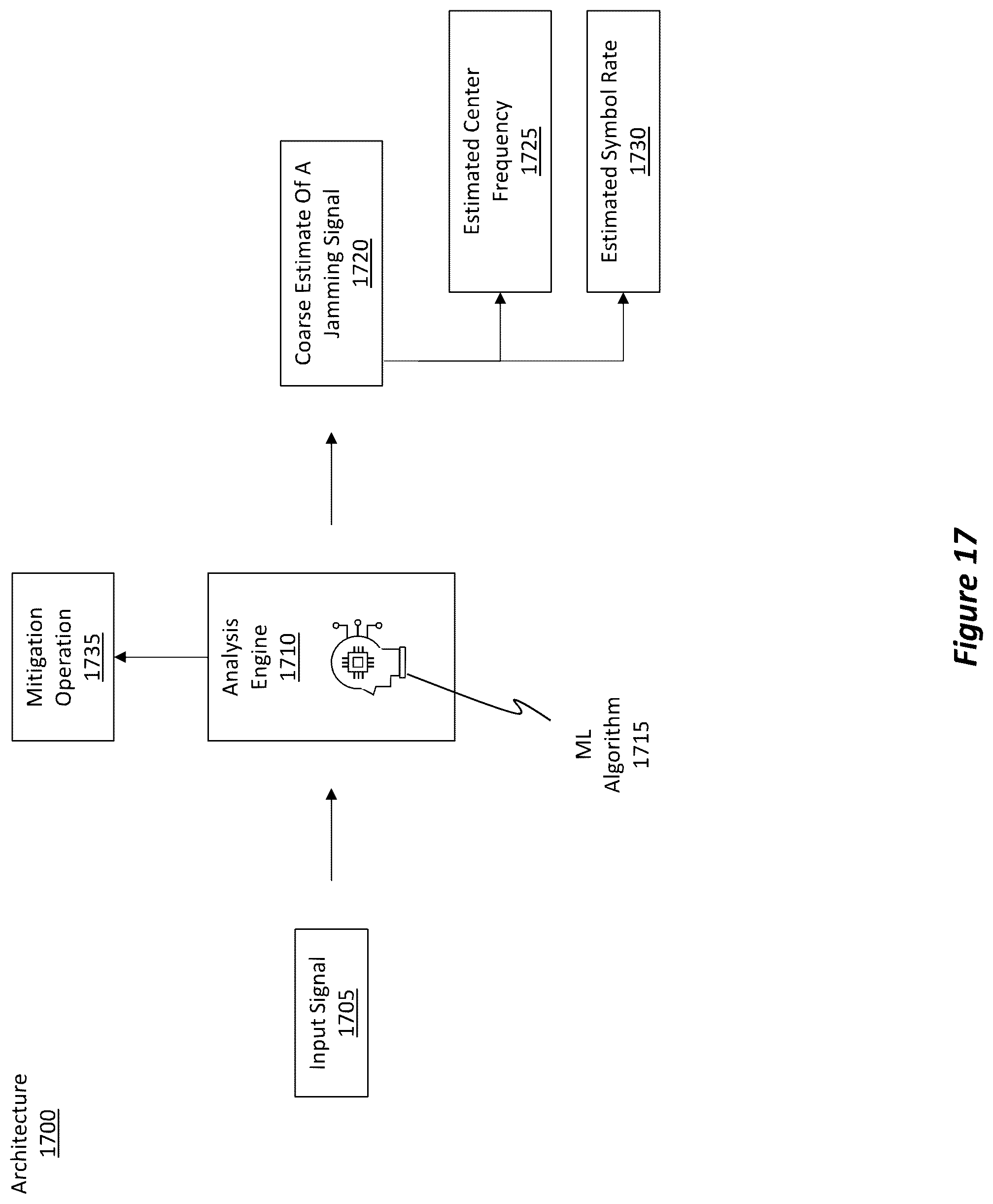 Patent US12401445 Figure 14 – Interference detection and coarse parameter estimation using learned and inferred baseline information